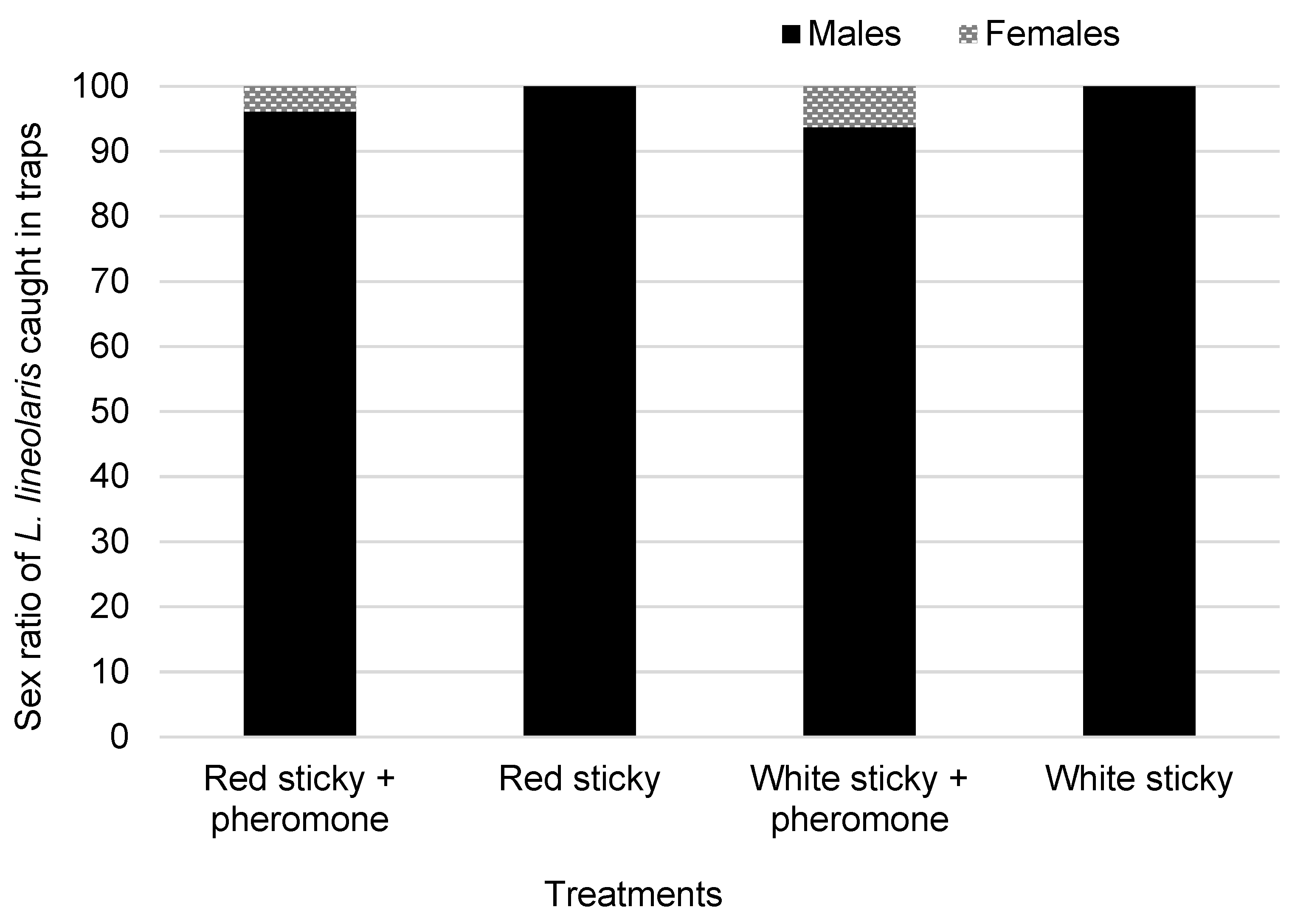 Insects 14 00805 g003