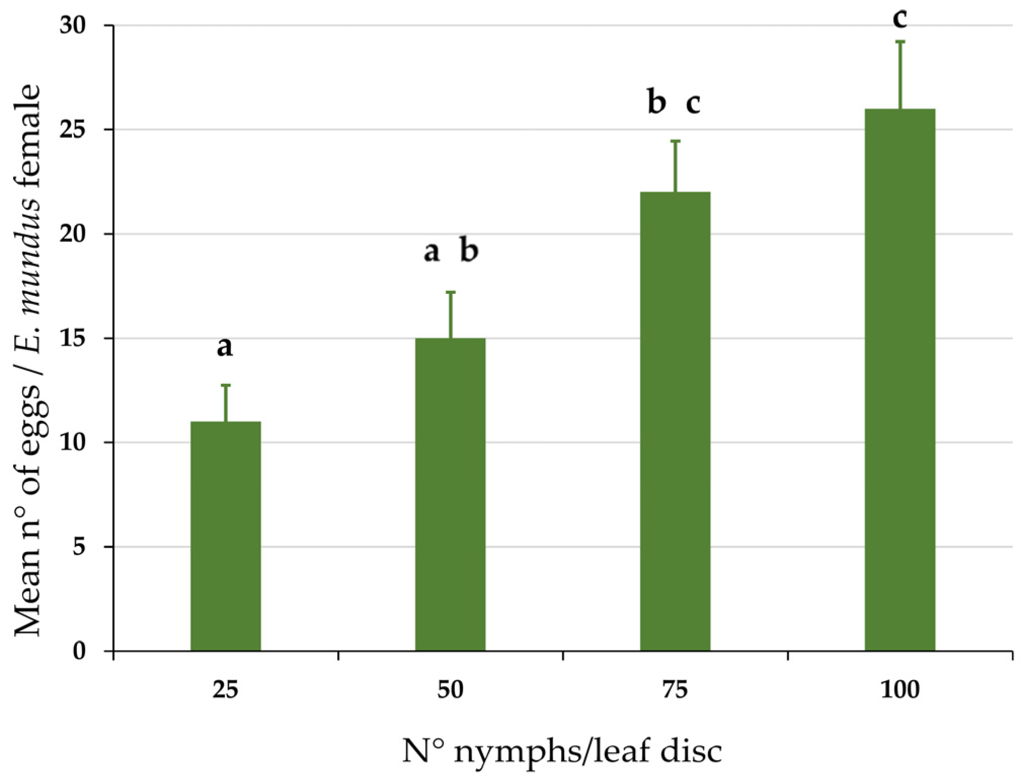 Insects 14 00808 g002