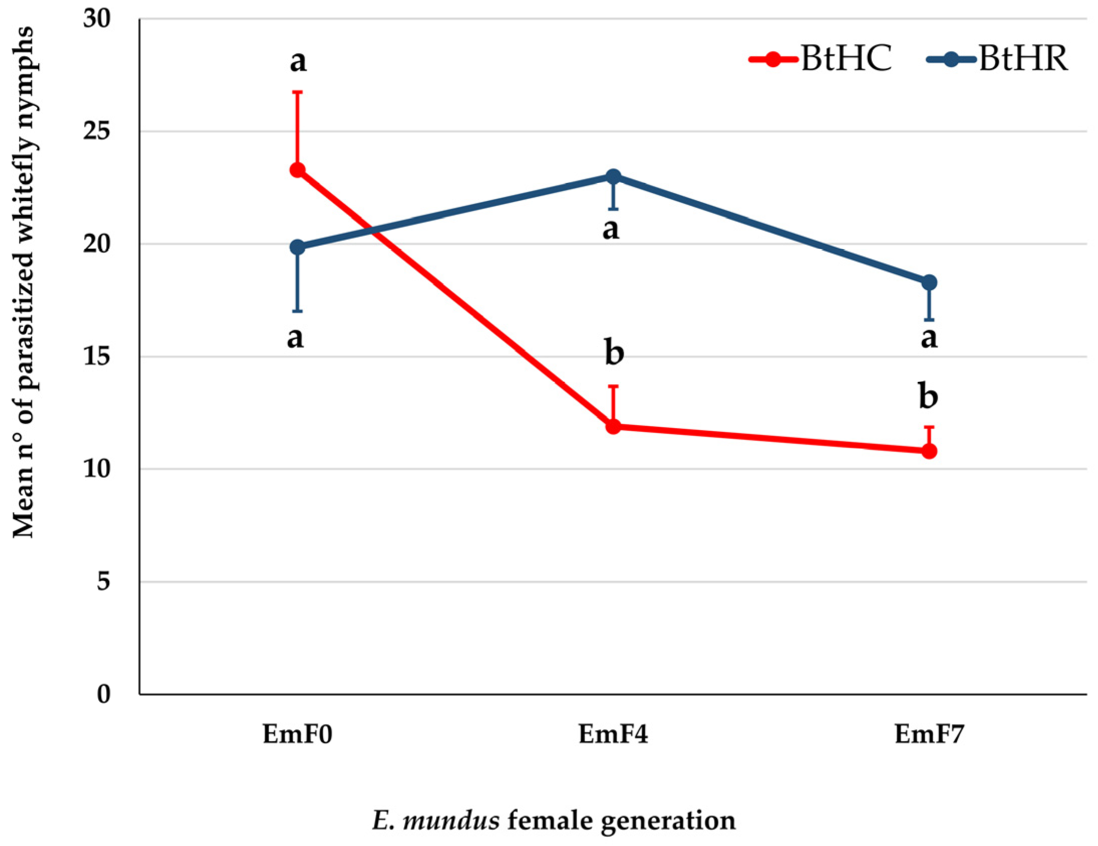 Insects 14 00808 g003