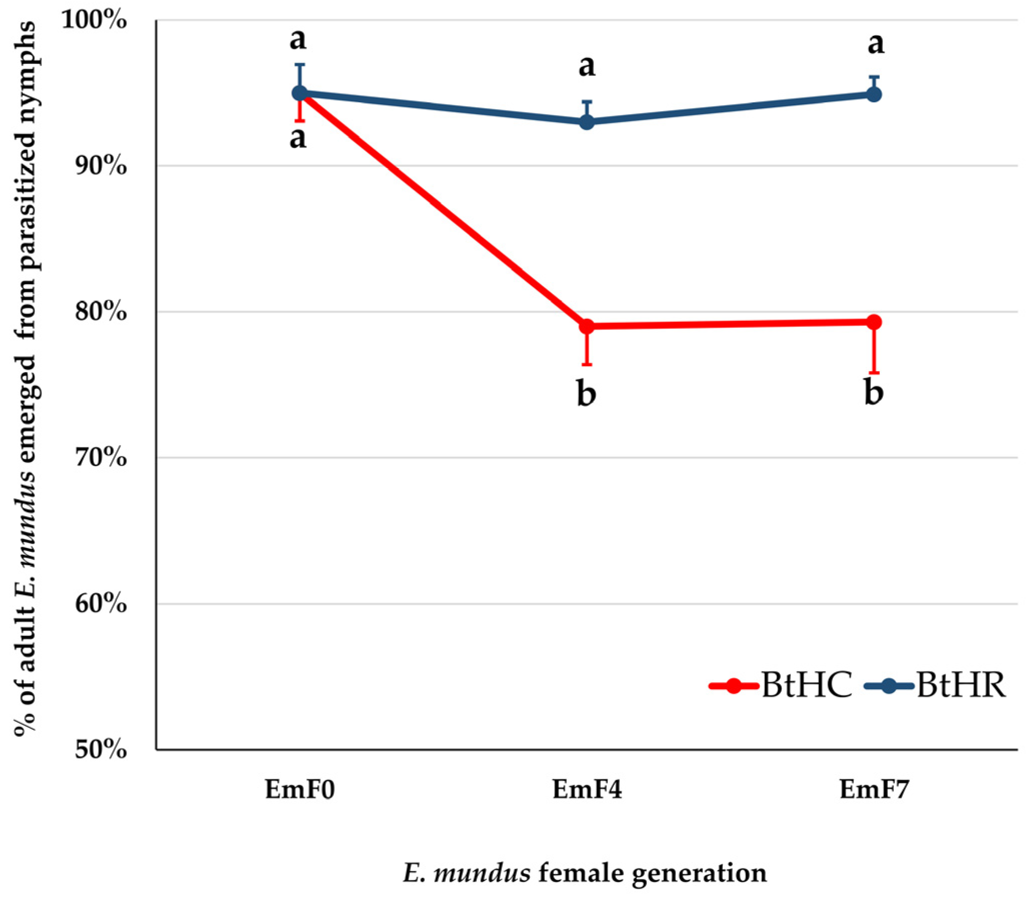 Insects 14 00808 g004