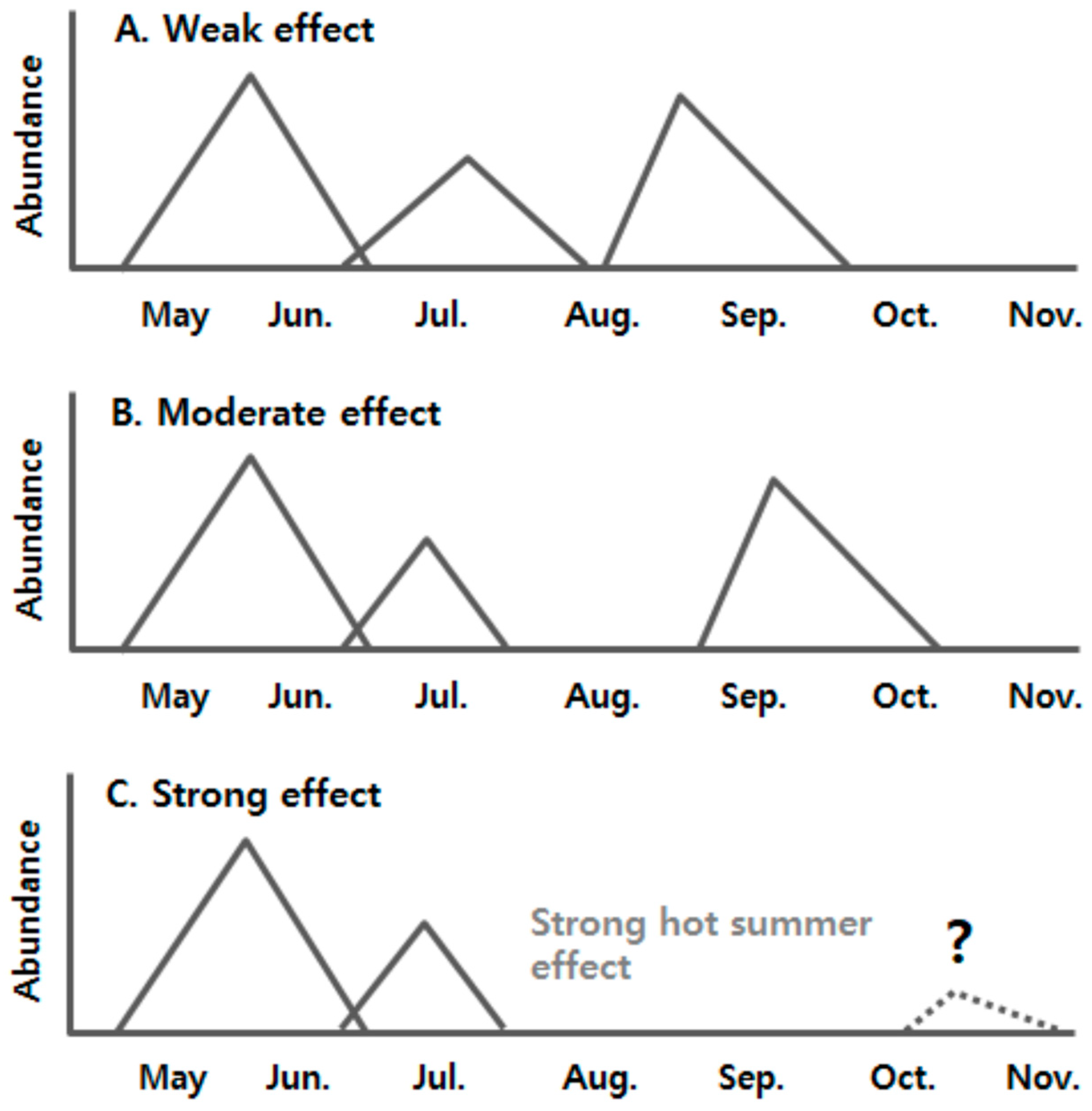 Insects 14 00816 g001