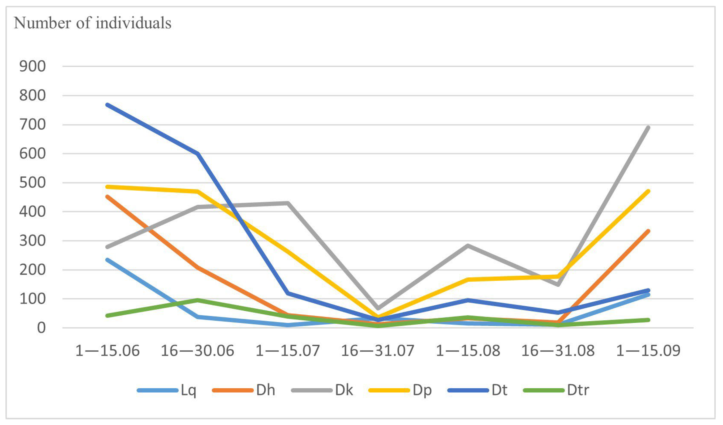 Insects 14 00822 g001 Insects 14 00822 g001