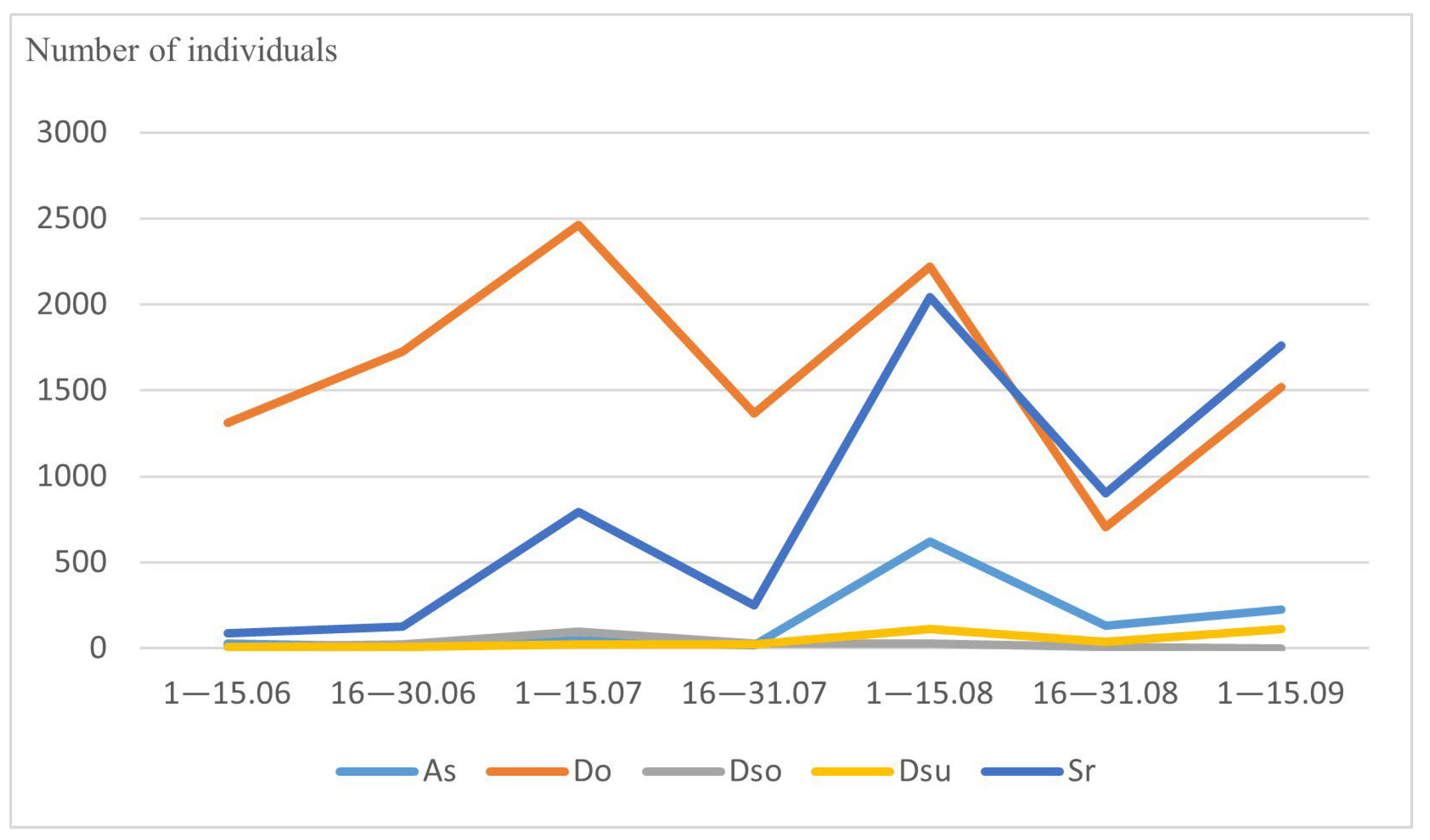 Insects 14 00822 g002 Insects 14 00822 g002