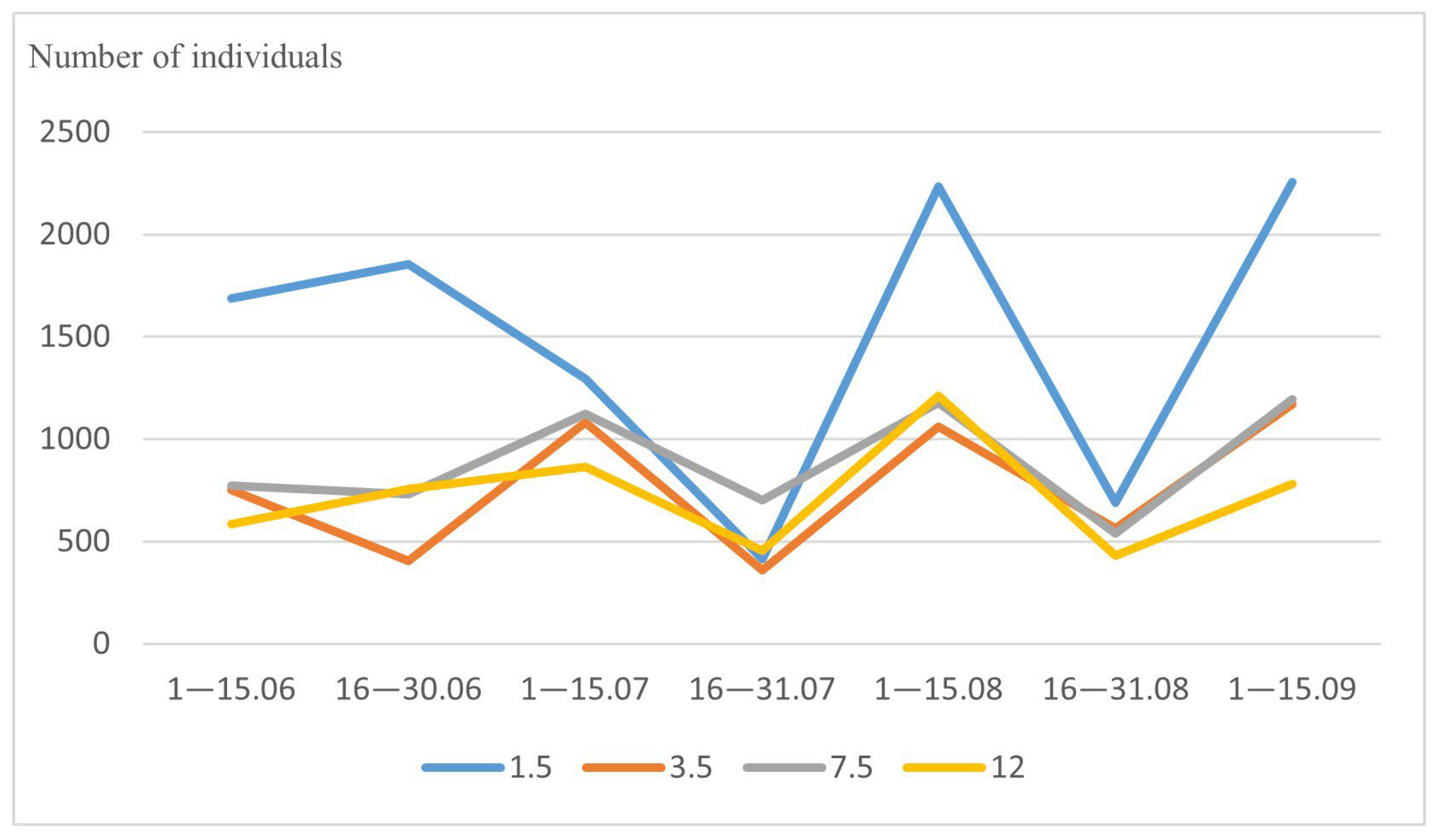 Insects 14 00822 g003 Insects 14 00822 g003