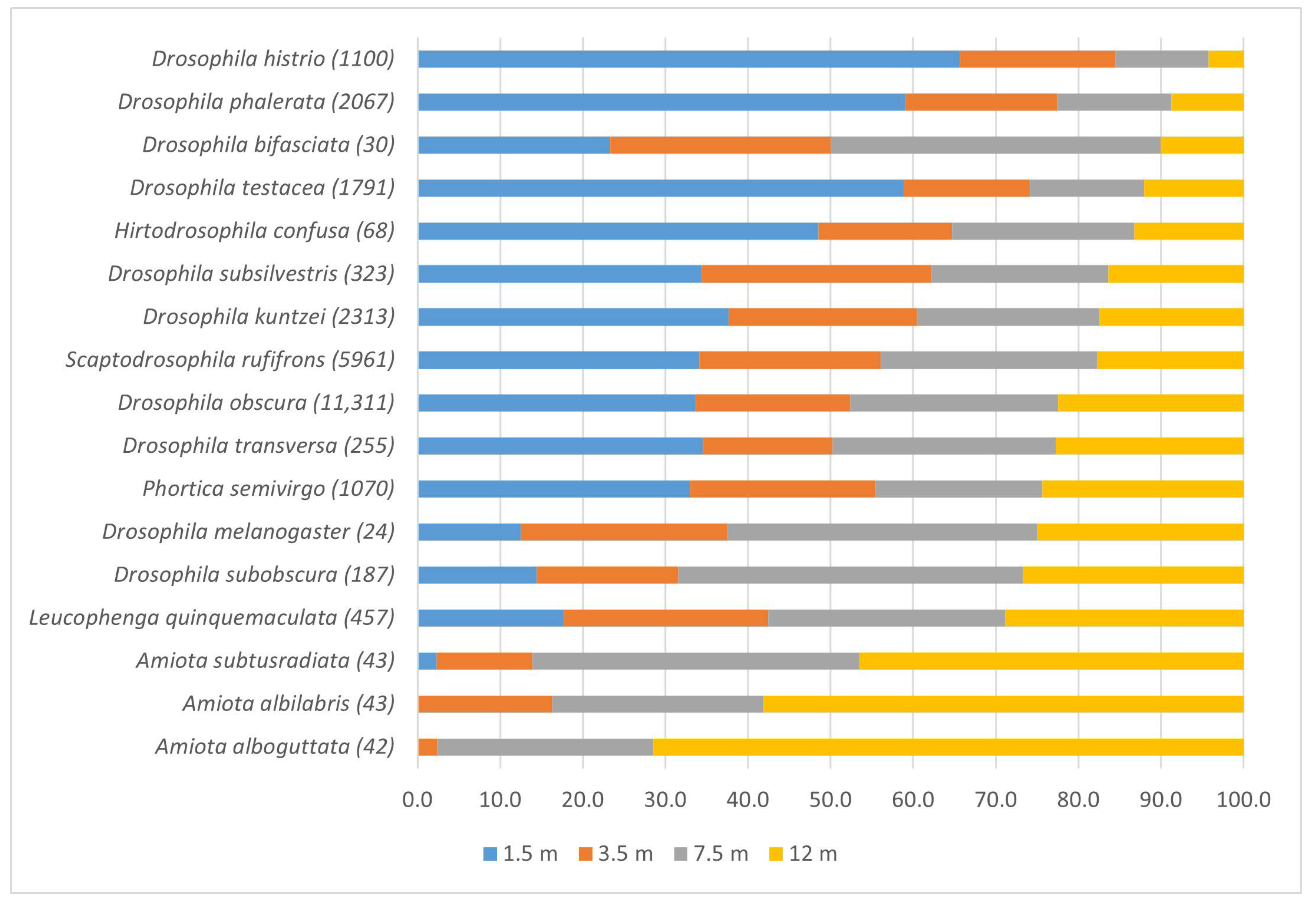 Insects 14 00822 g004 Insects 14 00822 g004