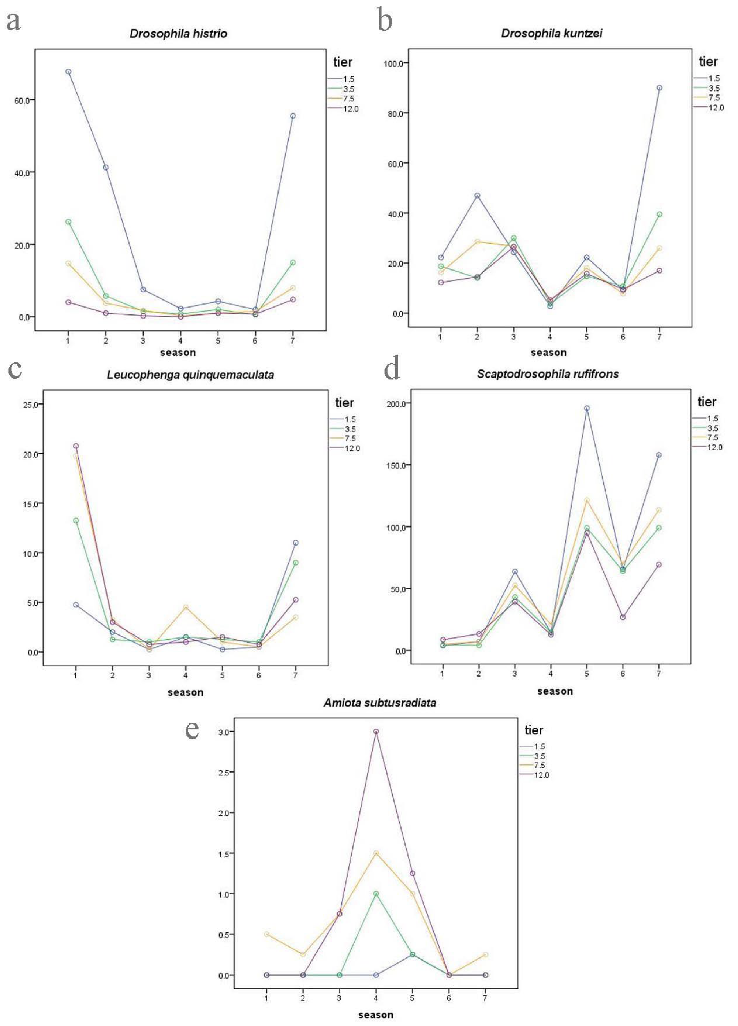 Insects 14 00822 g005 Insects 14 00822 g005