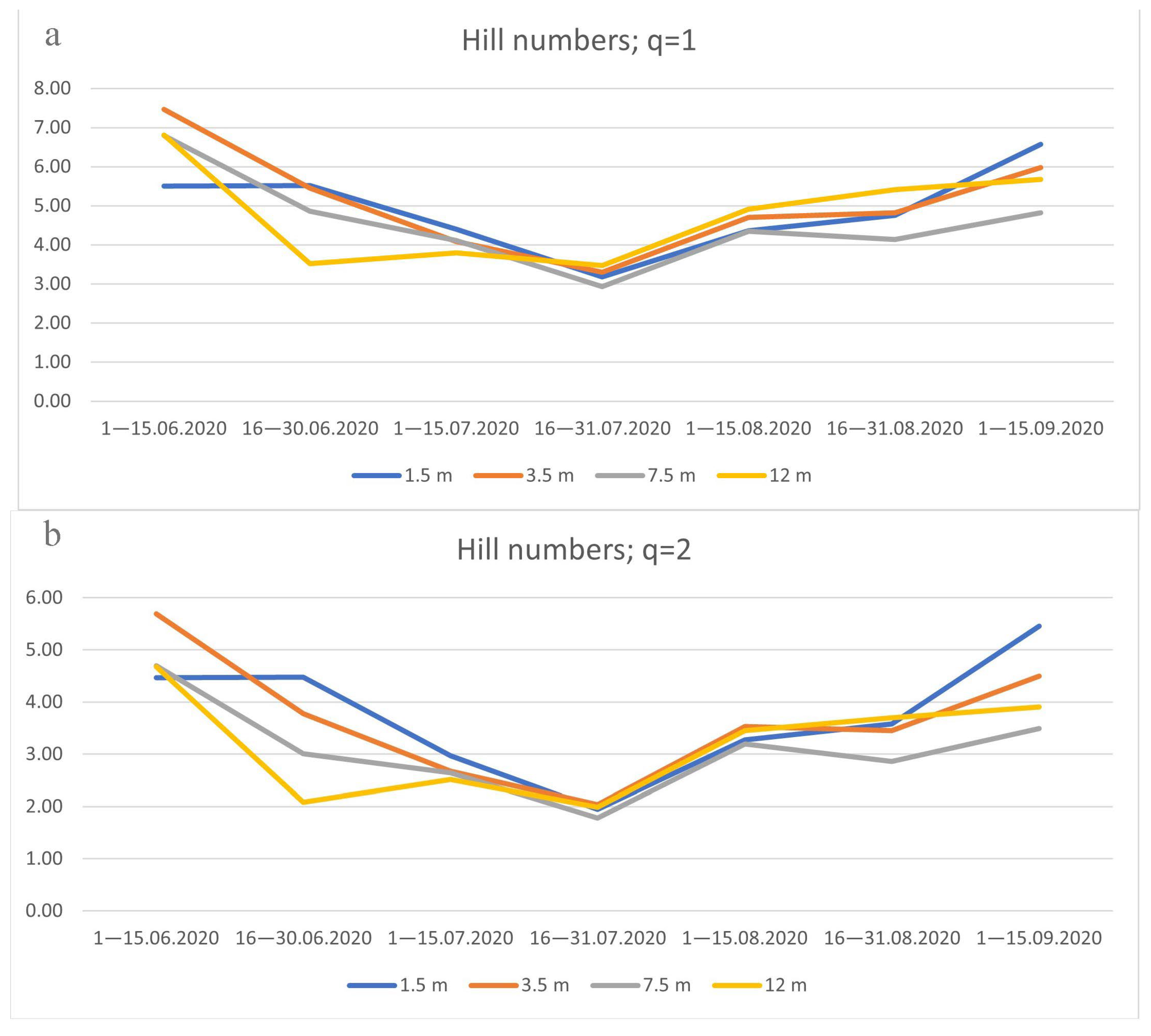 Insects 14 00822 g008 Insects 14 00822 g008