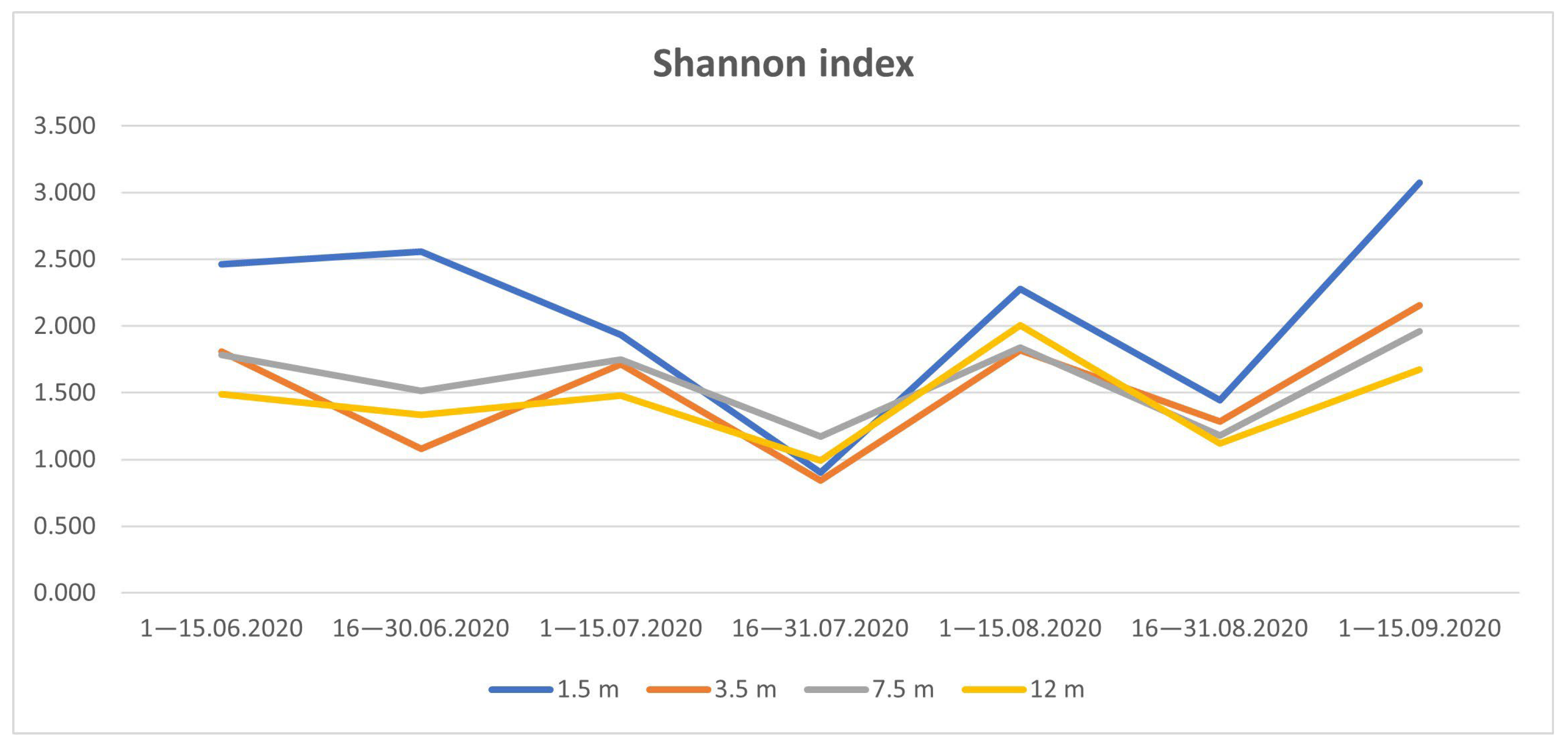 Insects 14 00822 g009 Insects 14 00822 g009