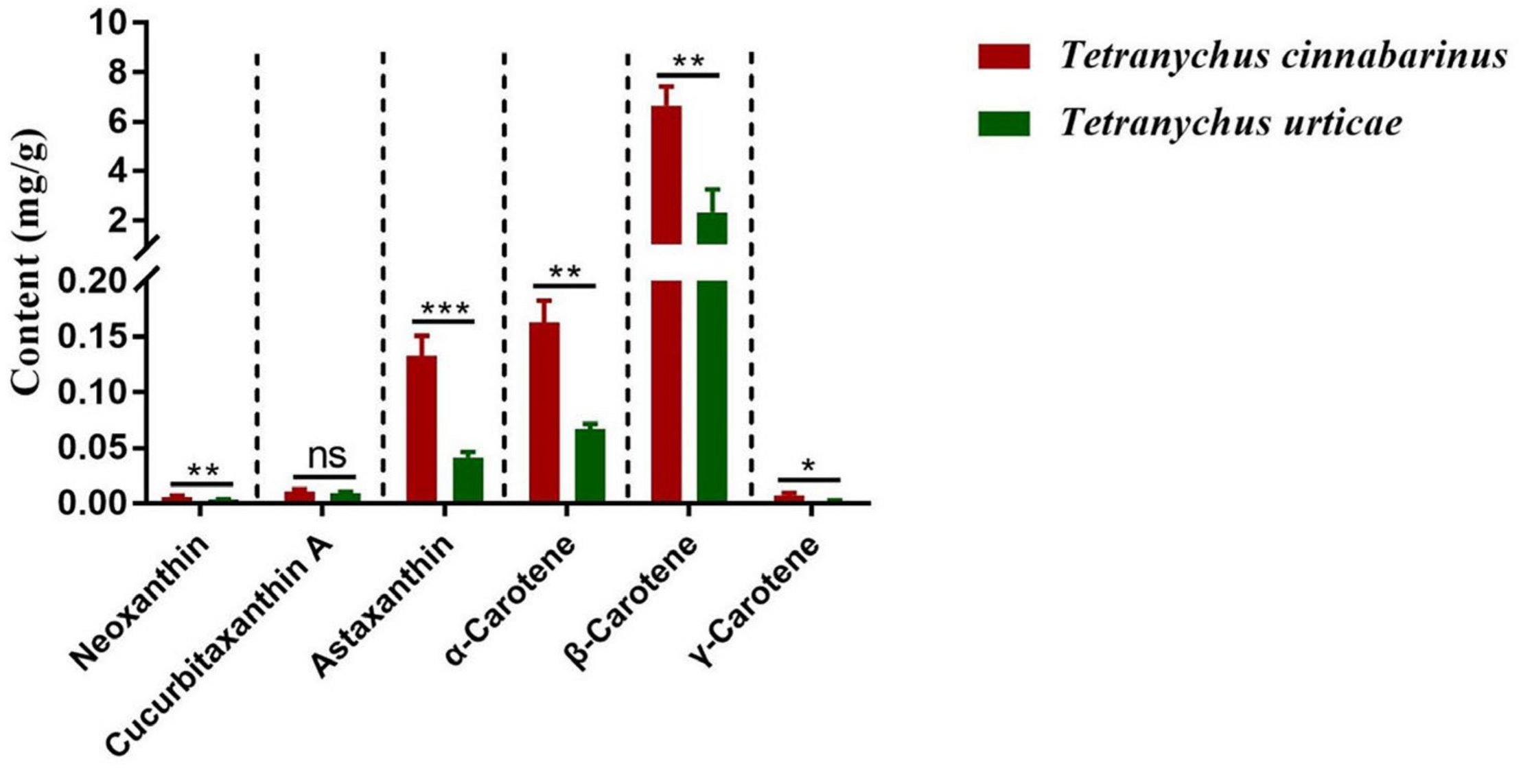 Insects 14 00823 g002