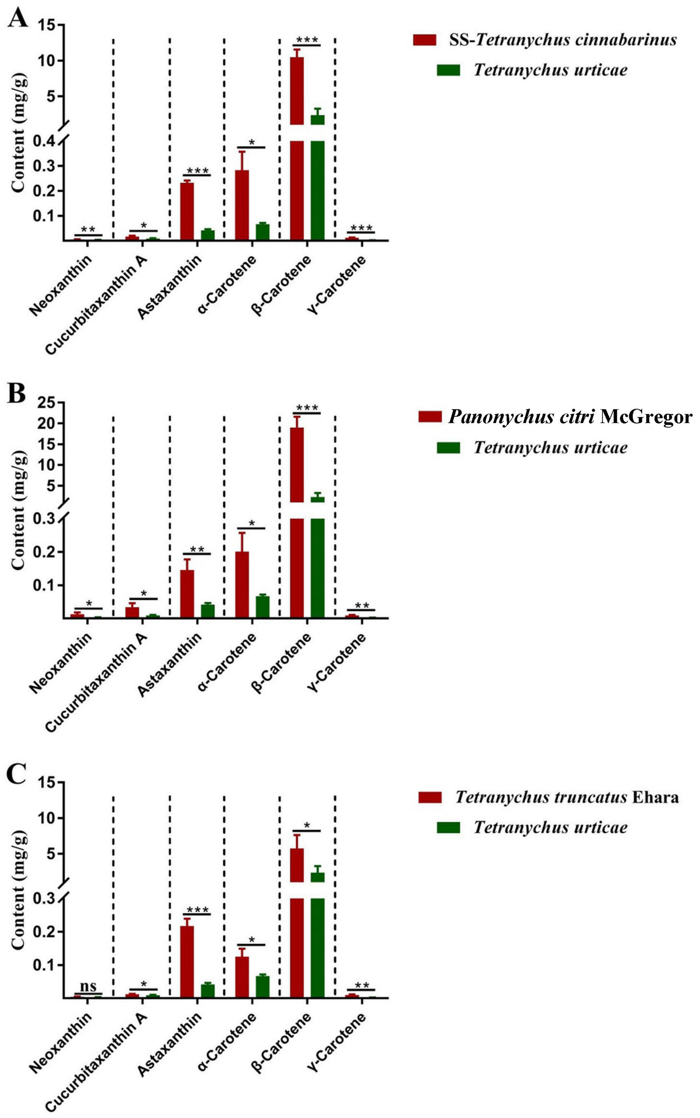 Insects 14 00823 g003