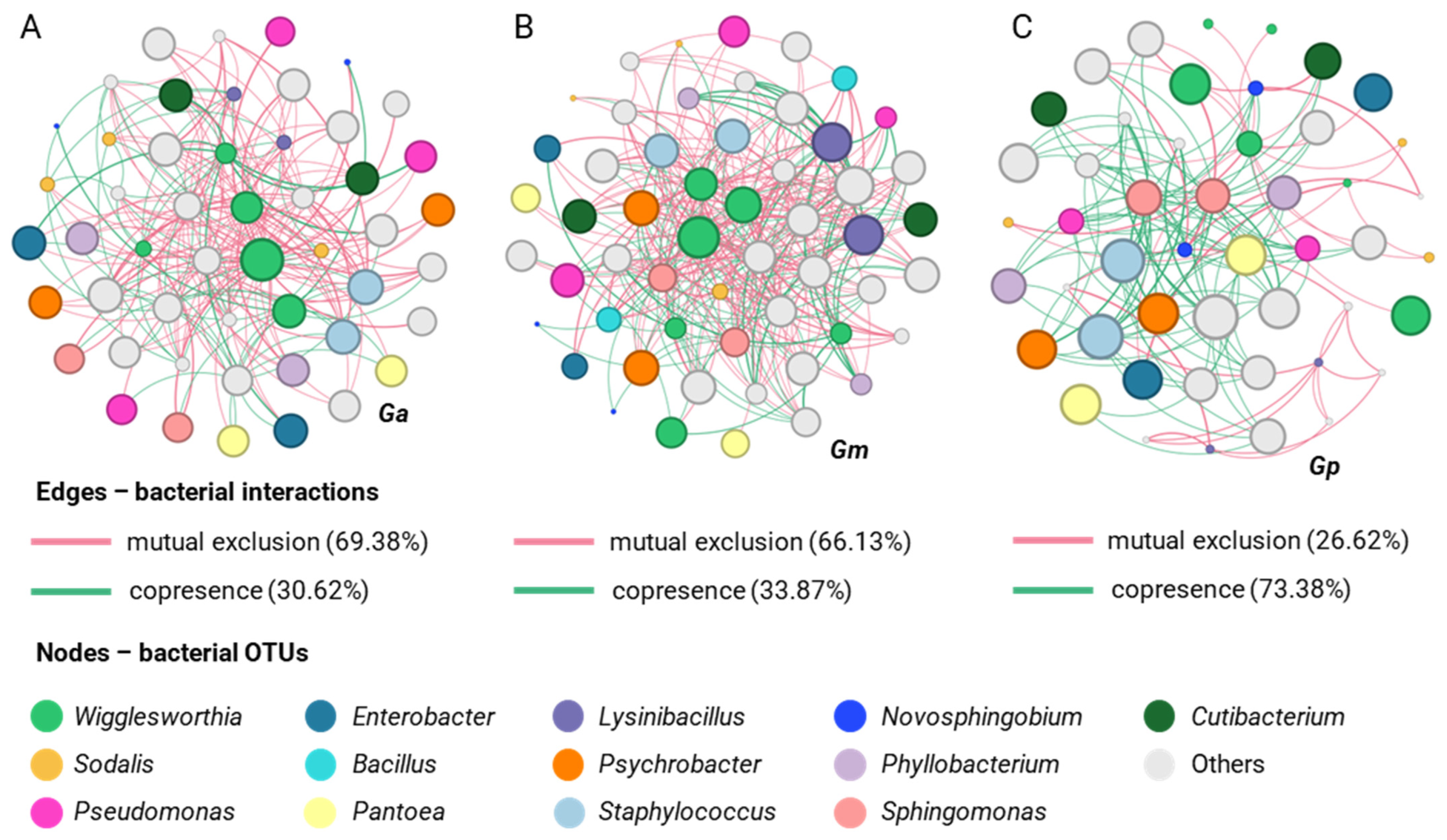 Insects 14 00840 g007