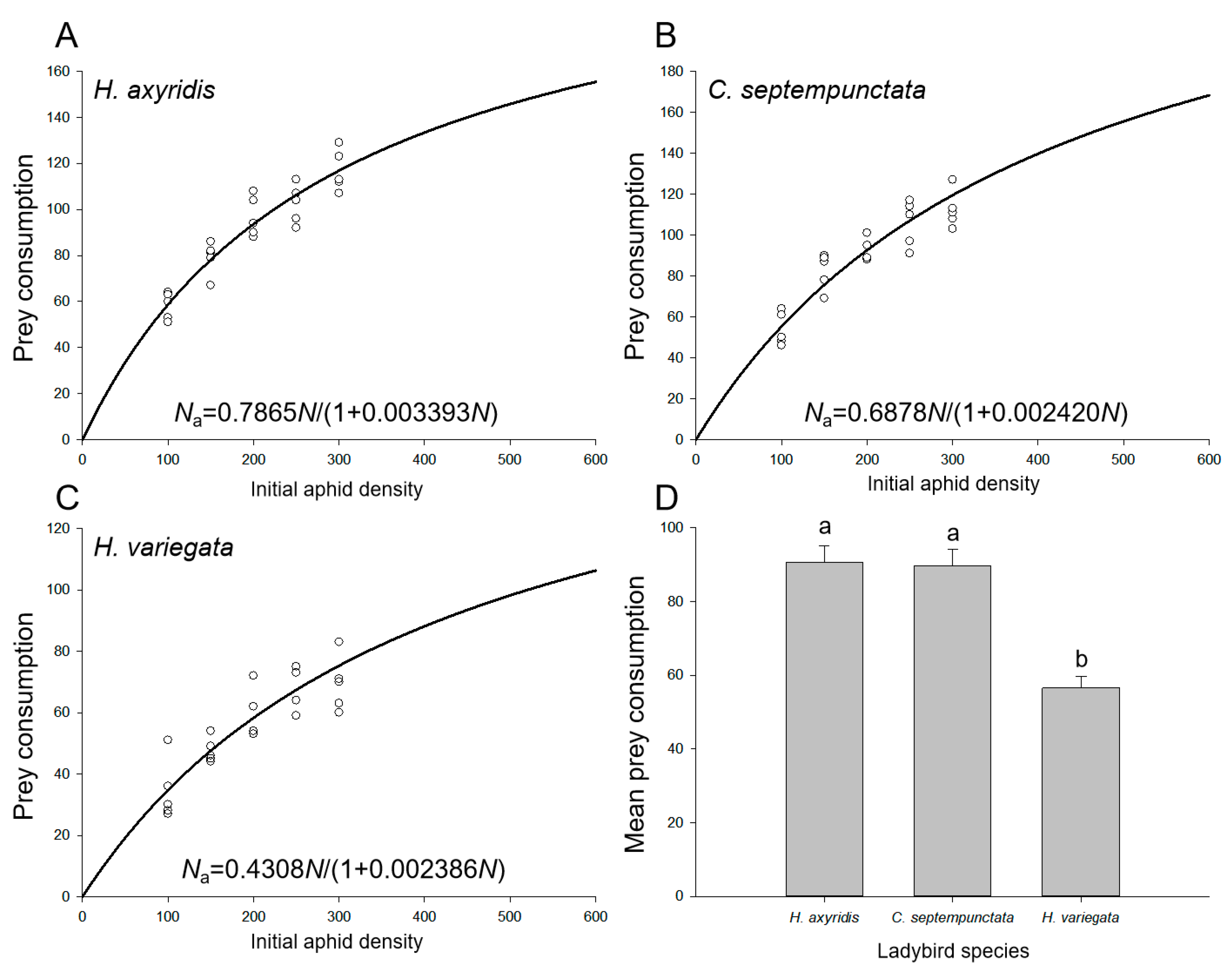 Insects 14 00853 g001 Insects 14 00853 g001