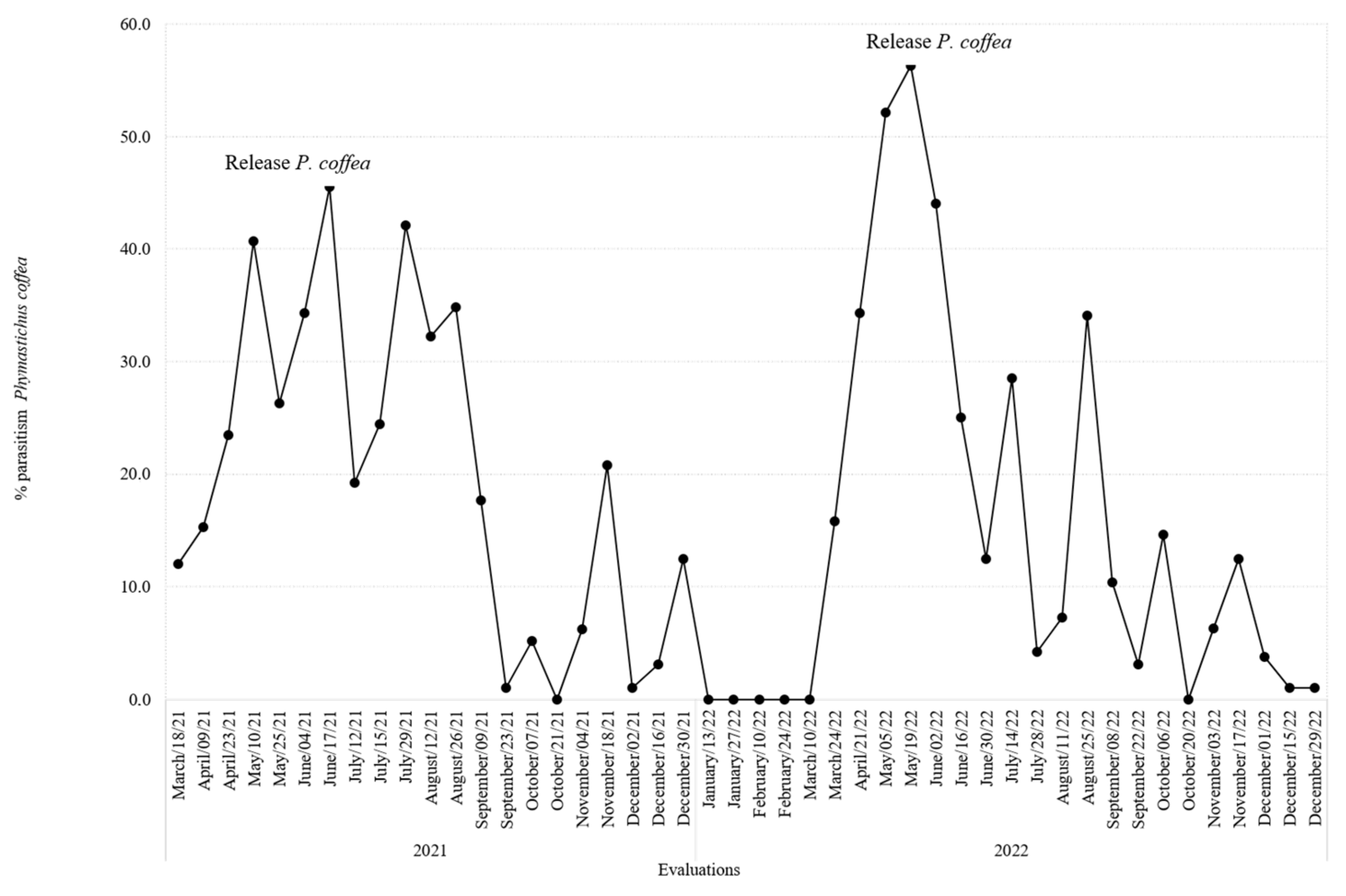 Insects 14 00865 g006