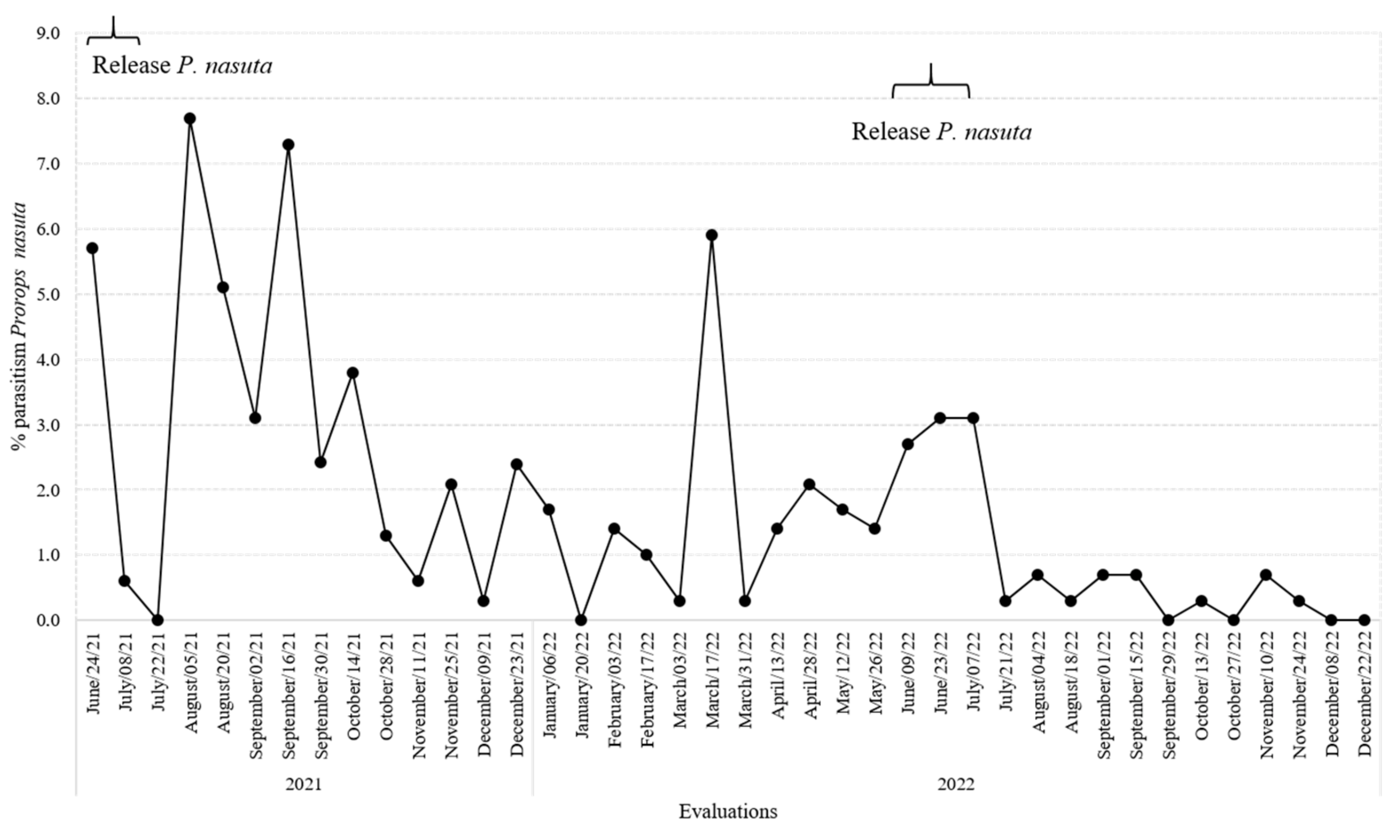 Insects 14 00865 g007
