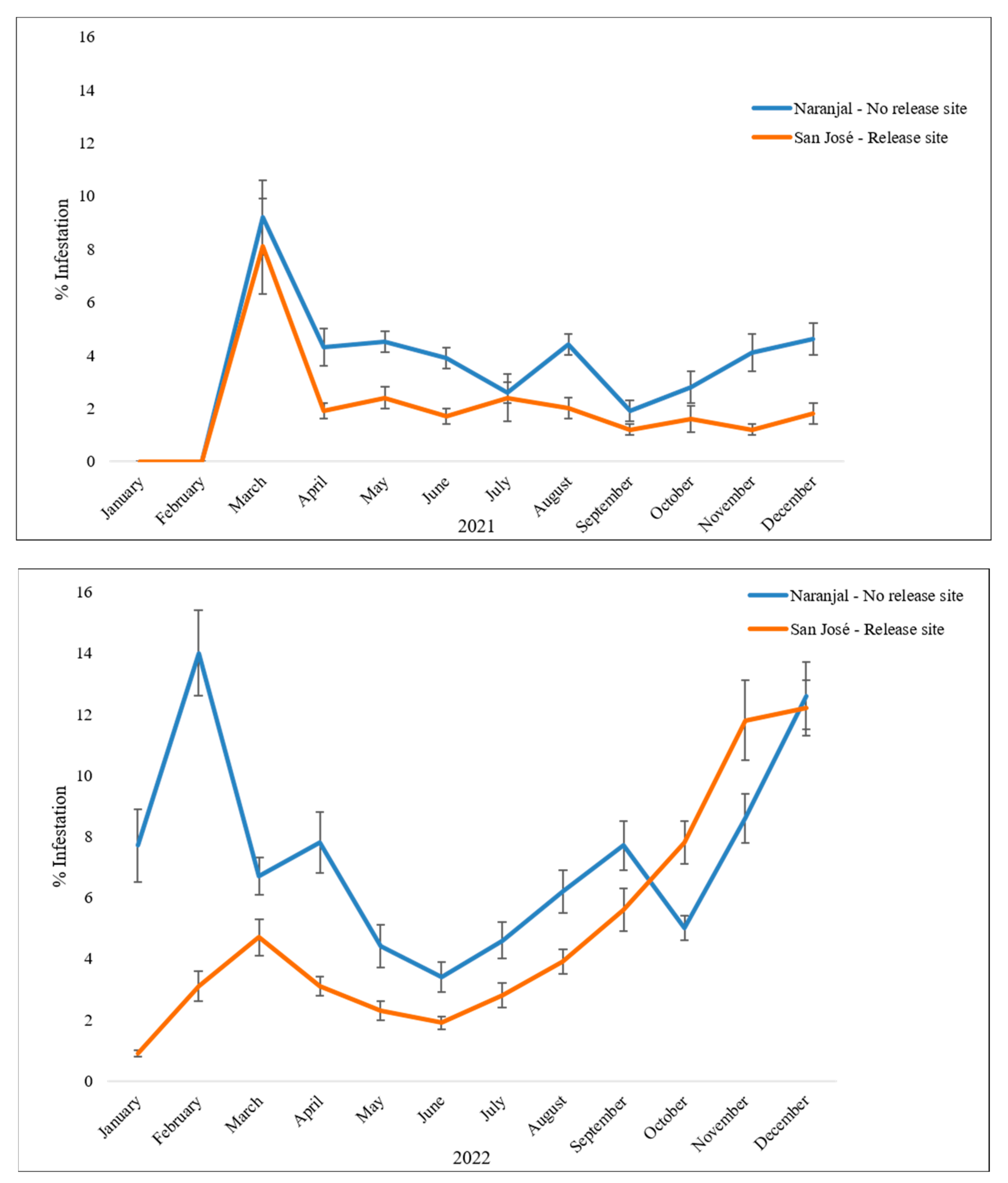 Insects 14 00865 g008