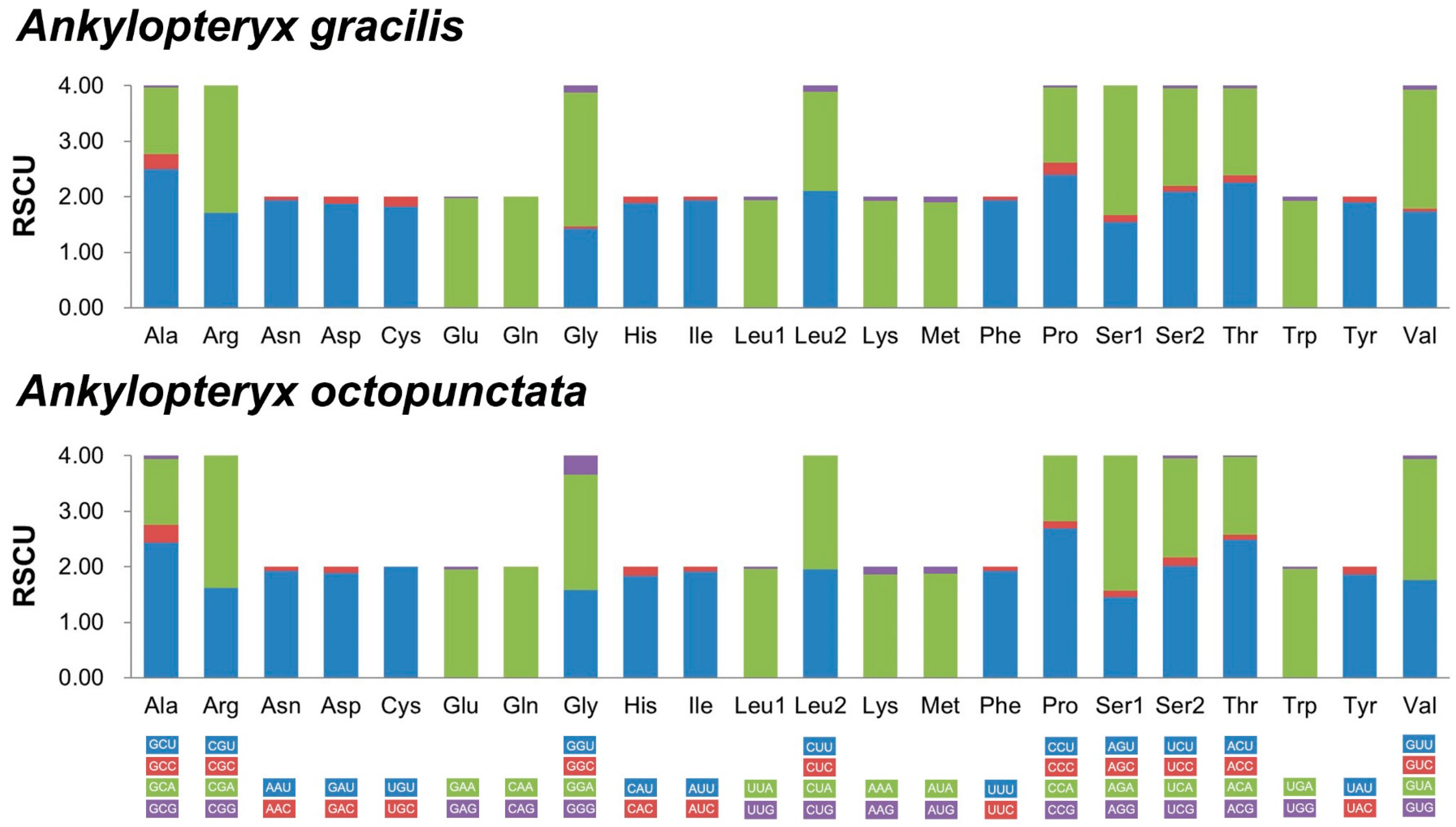 Insects 14 00878 g004 Insects 14 00878 g004