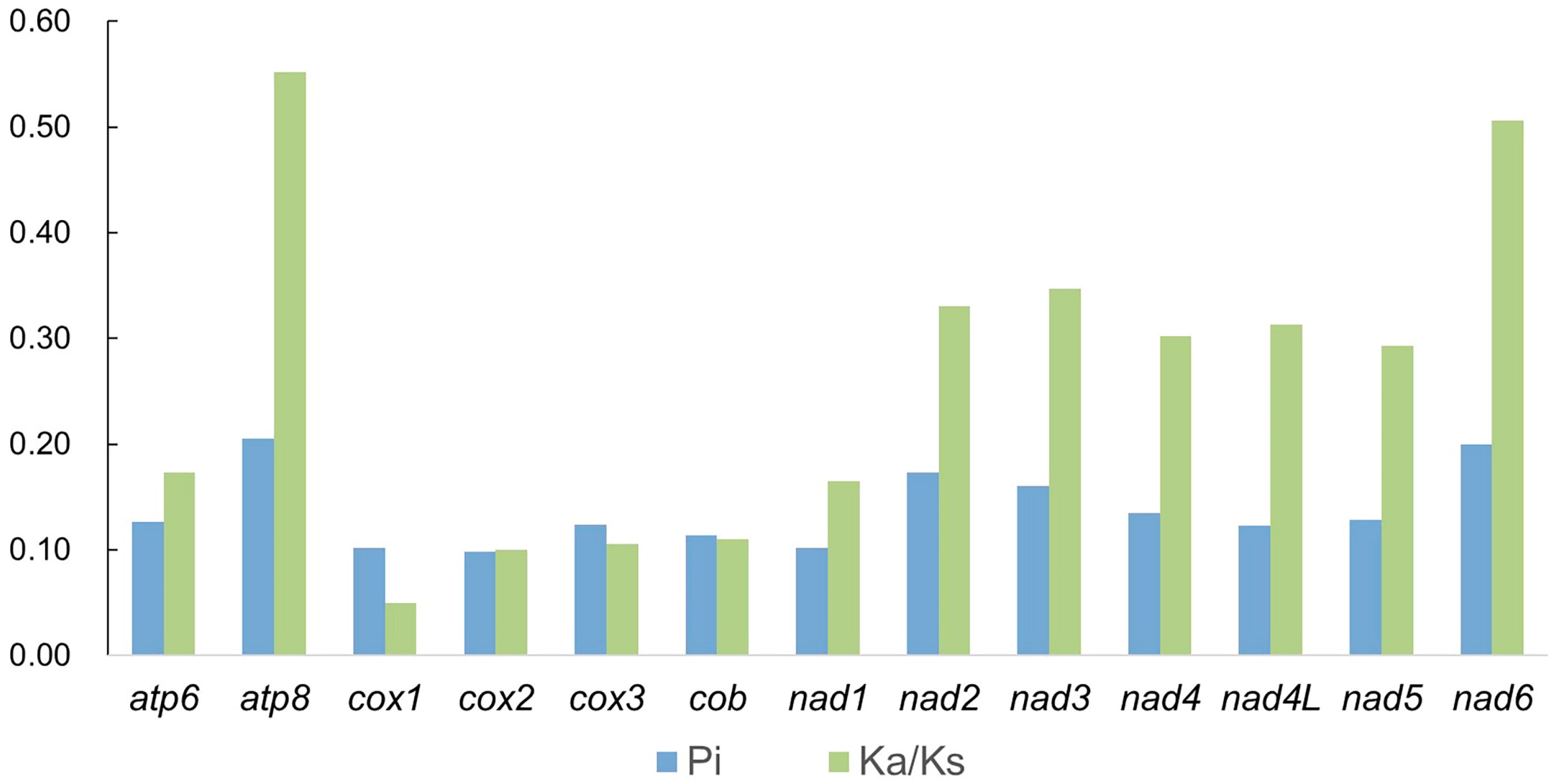 Insects 14 00878 g005 Insects 14 00878 g005