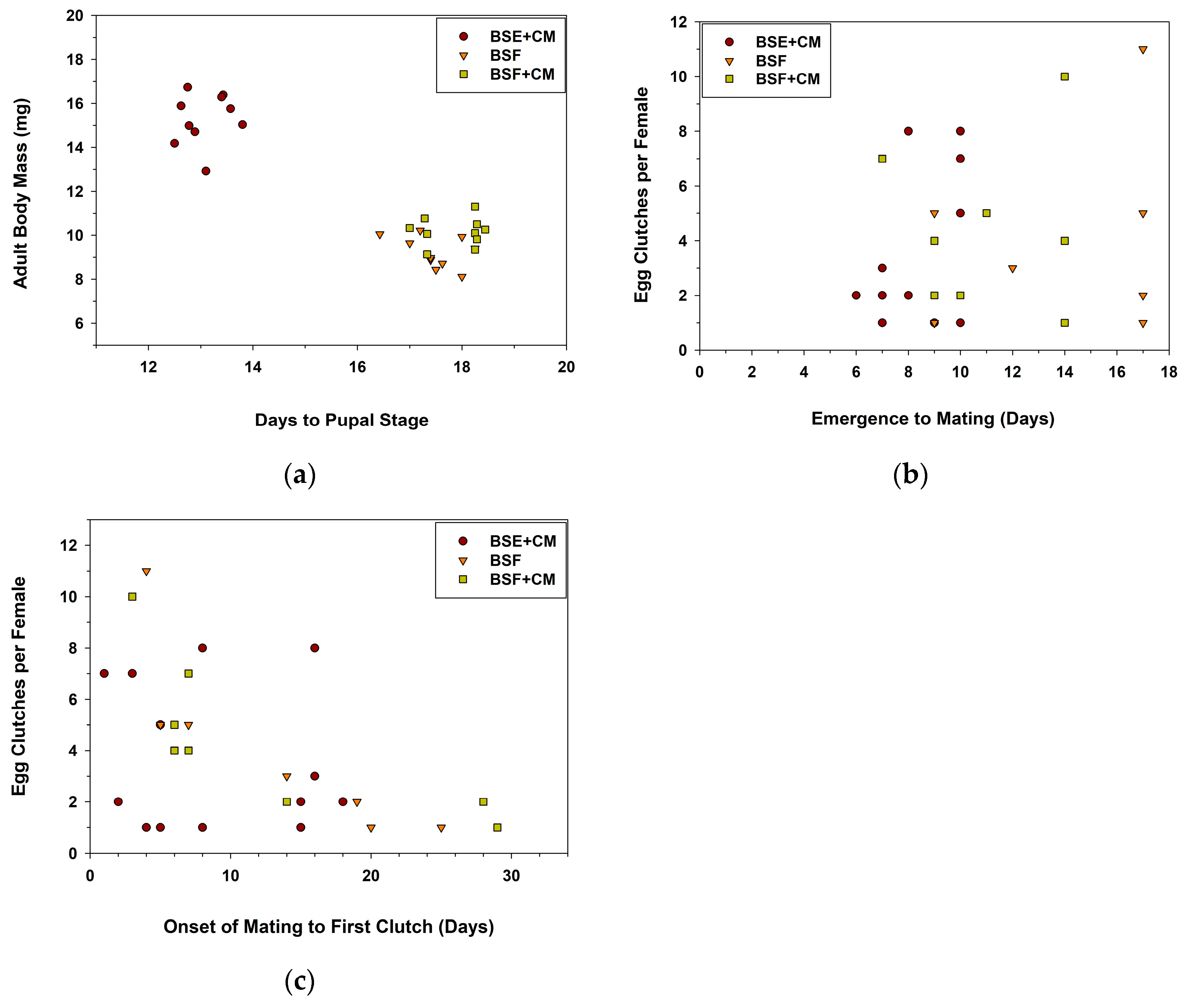 Insects 14 00902 g001