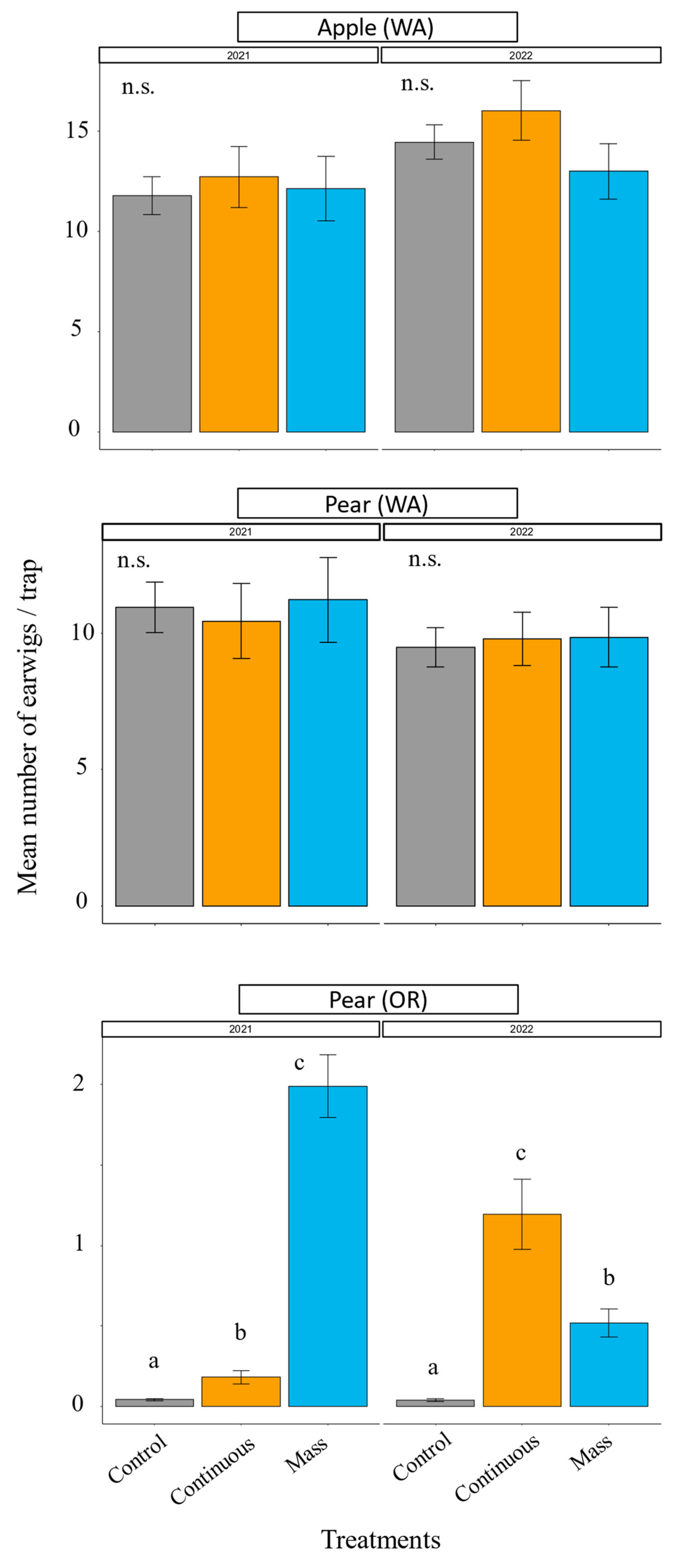 Insects 14 00906 g003