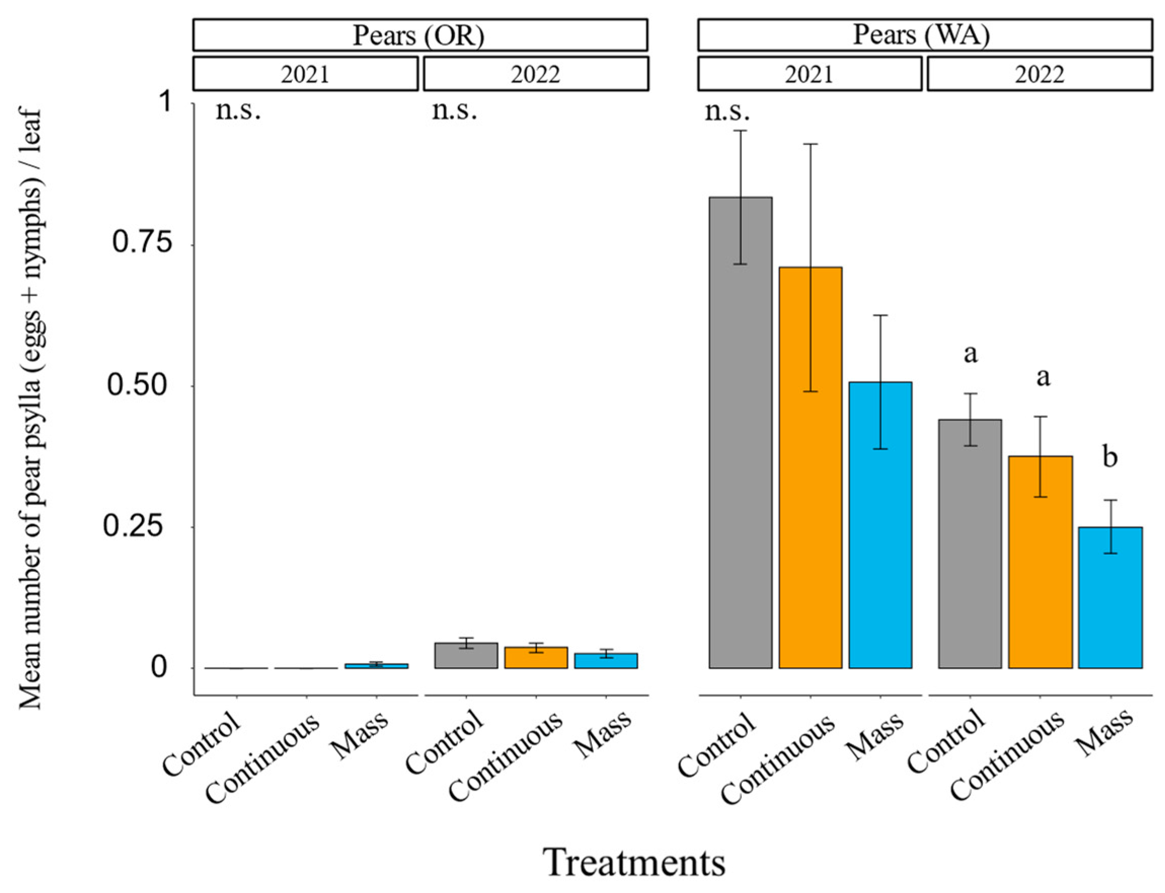 Insects 14 00906 g005