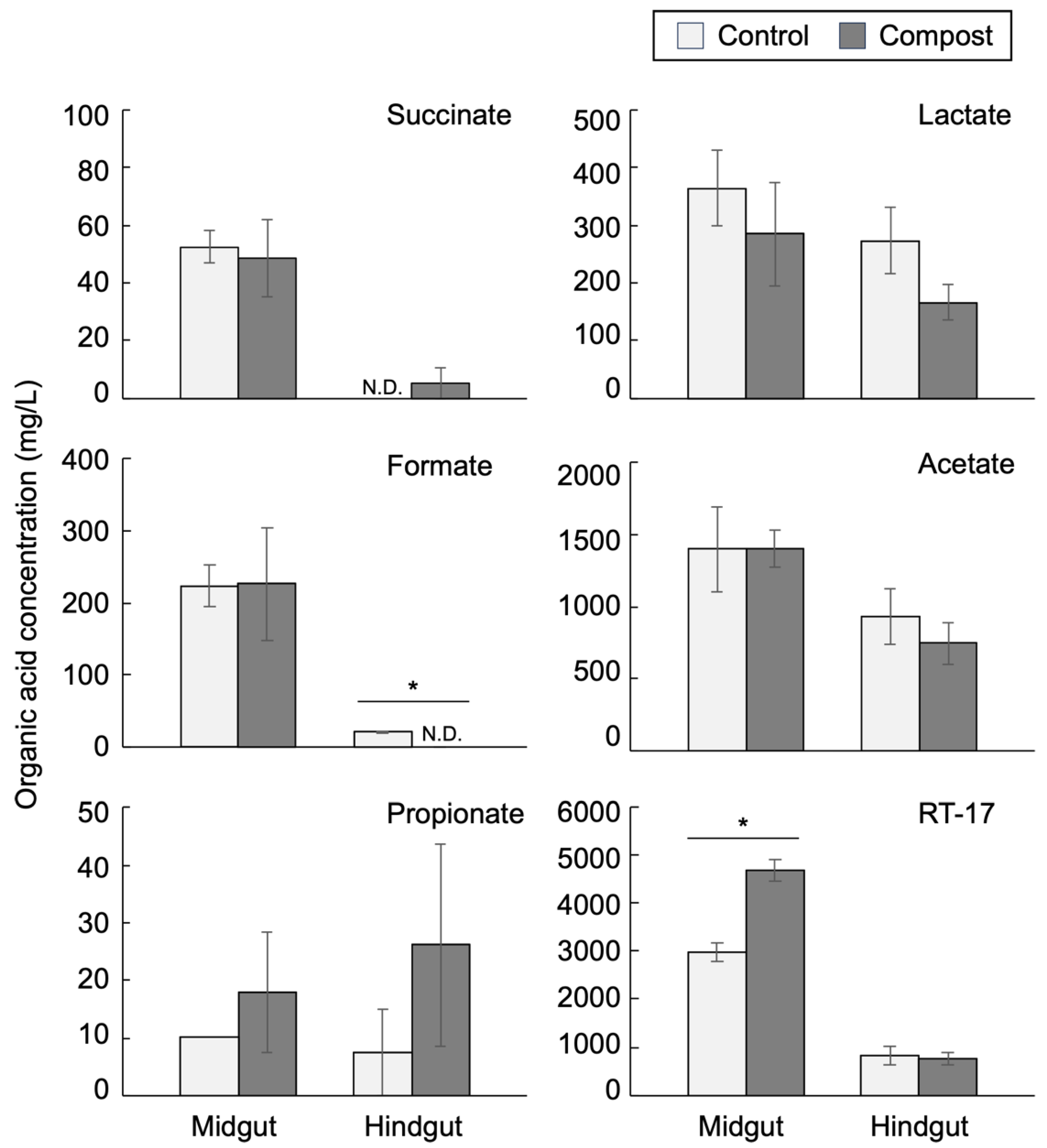 Insects 14 00910 g004