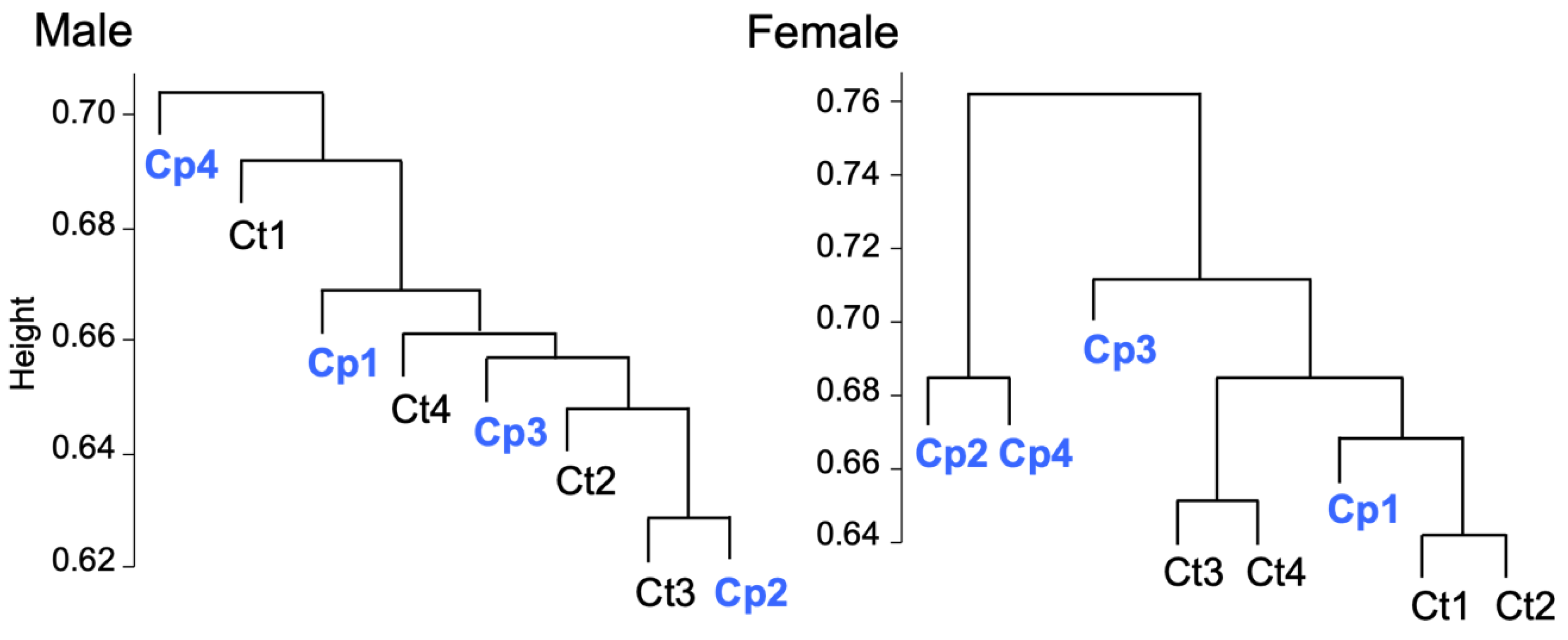 Insects 14 00910 g005
