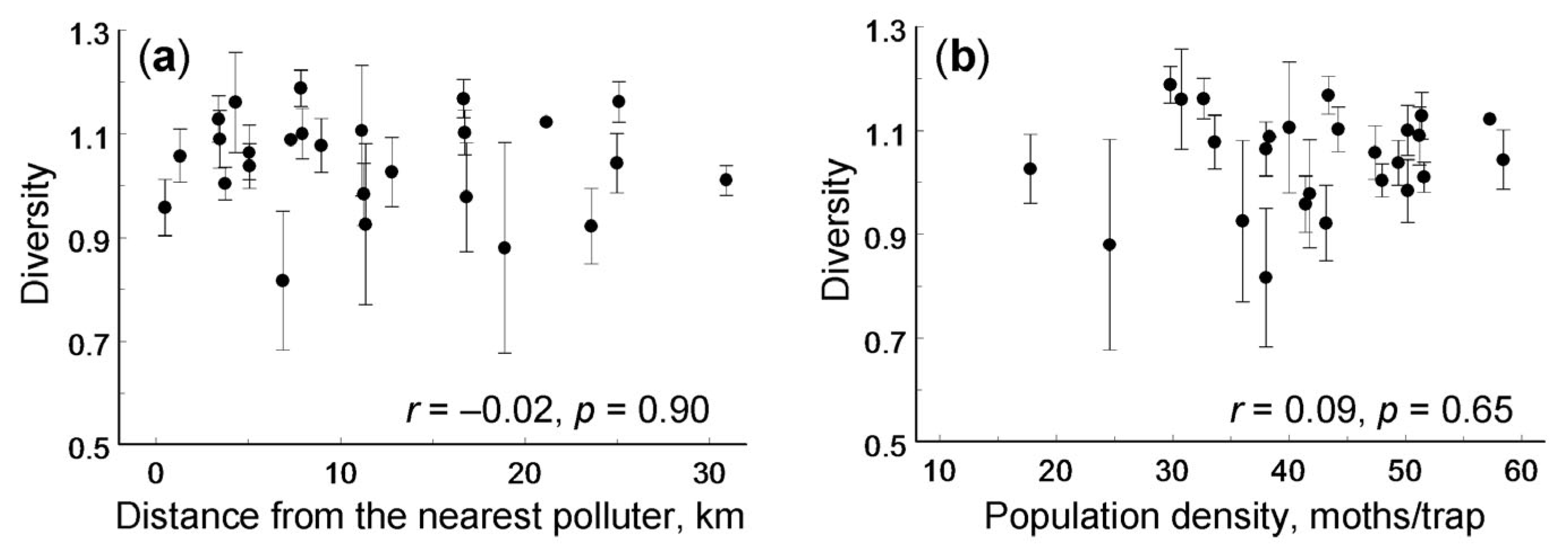 Insects 14 00927 g002