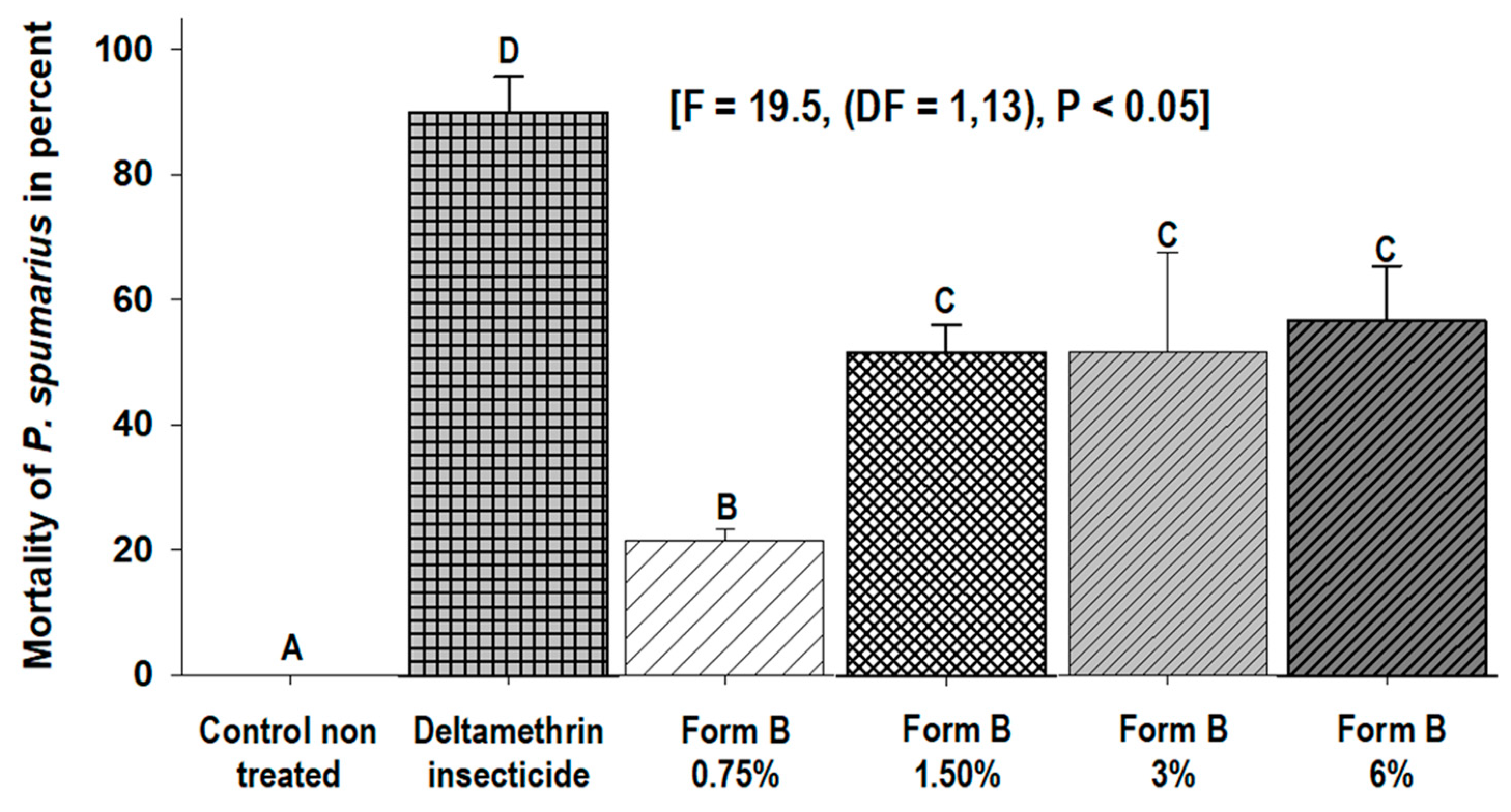 Insects 14 00939 g003