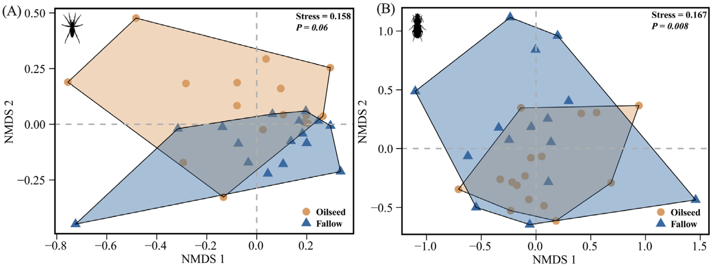 Insects 14 00951 g005