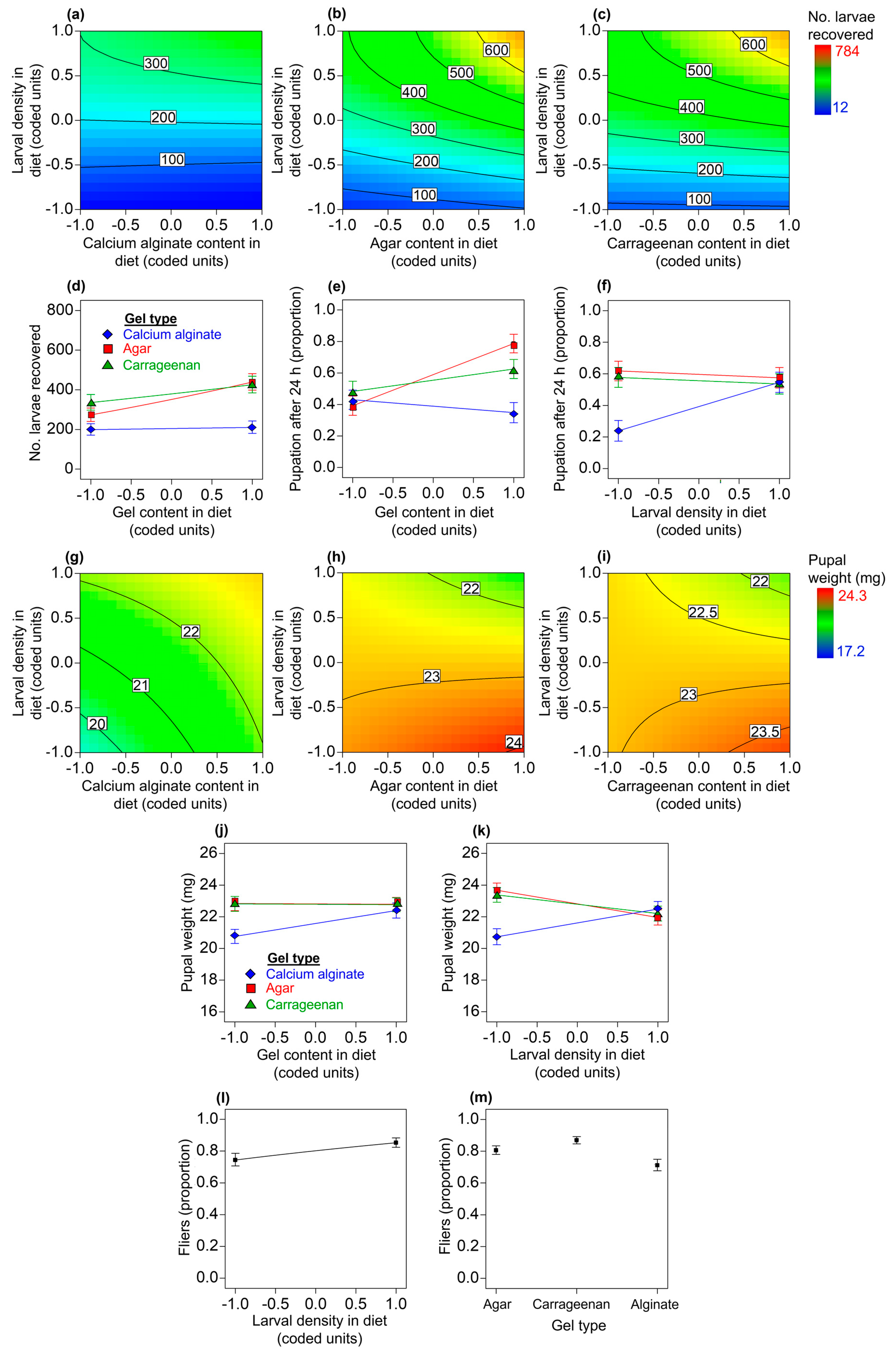 Insects 14 00952 g003 Insects 14 00952 g003