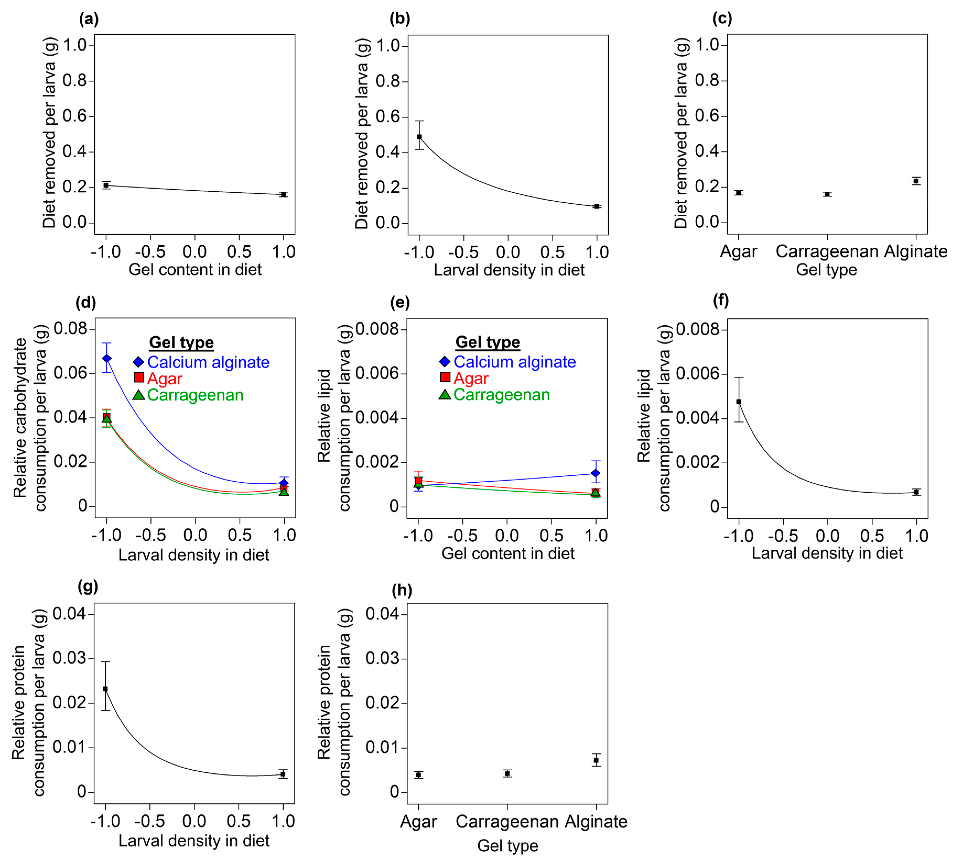 Insects 14 00952 g004 Insects 14 00952 g004