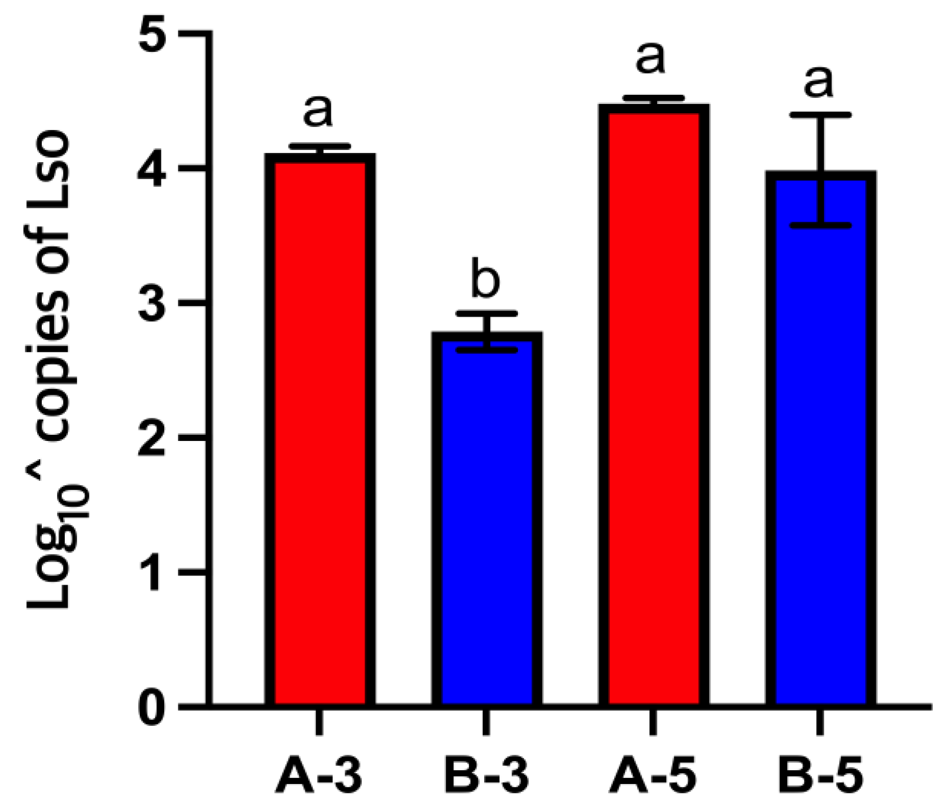 Insects 14 00956 g002