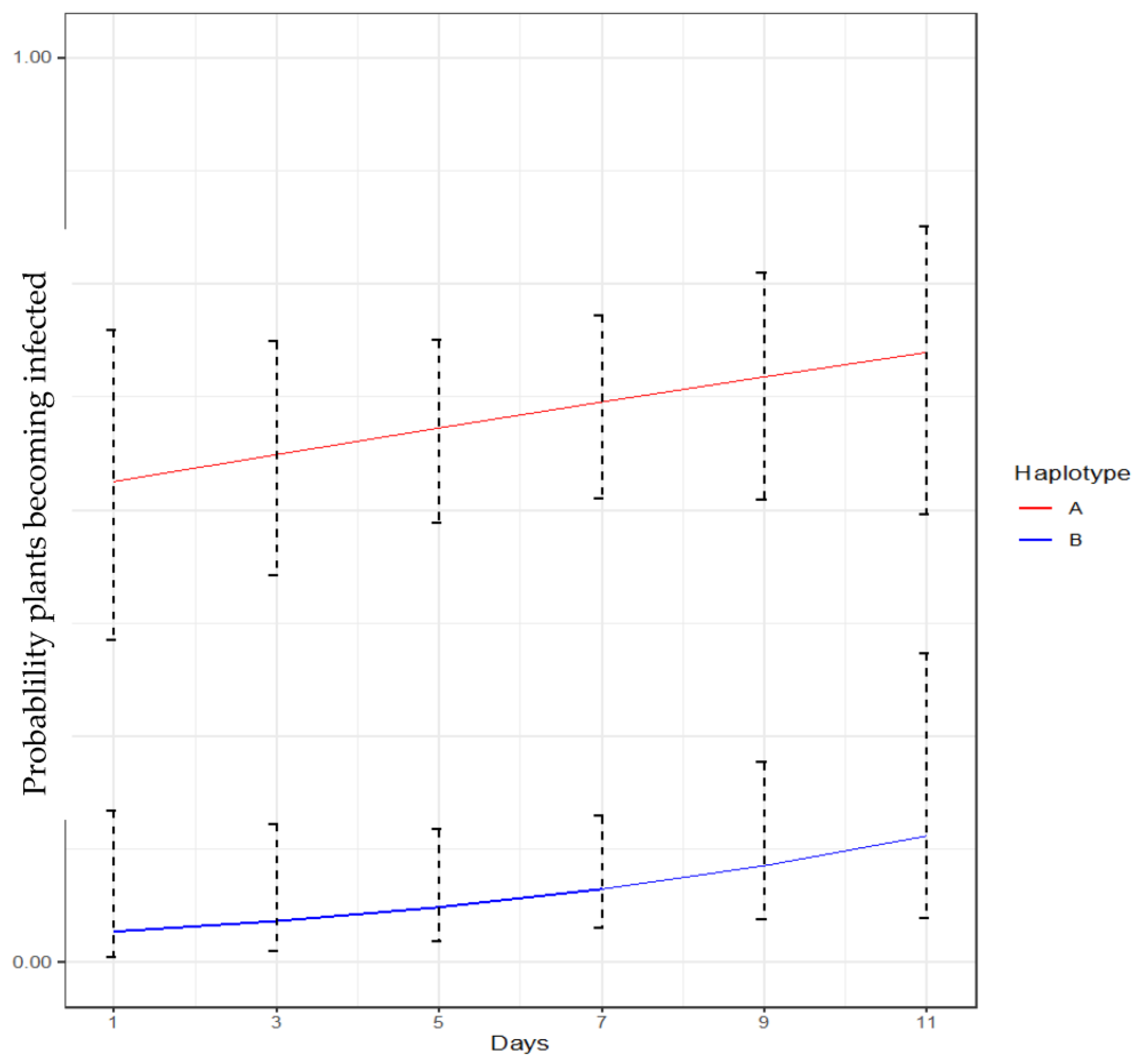 Insects 14 00956 g003