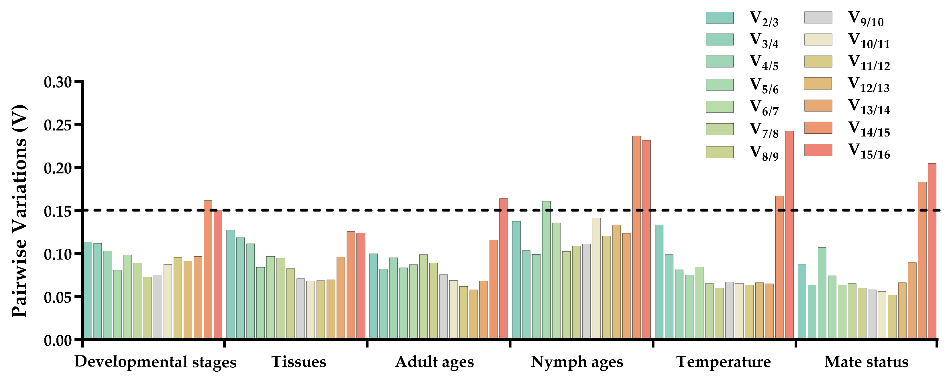 Insects 14 00960 g004 Insects 14 00960 g004