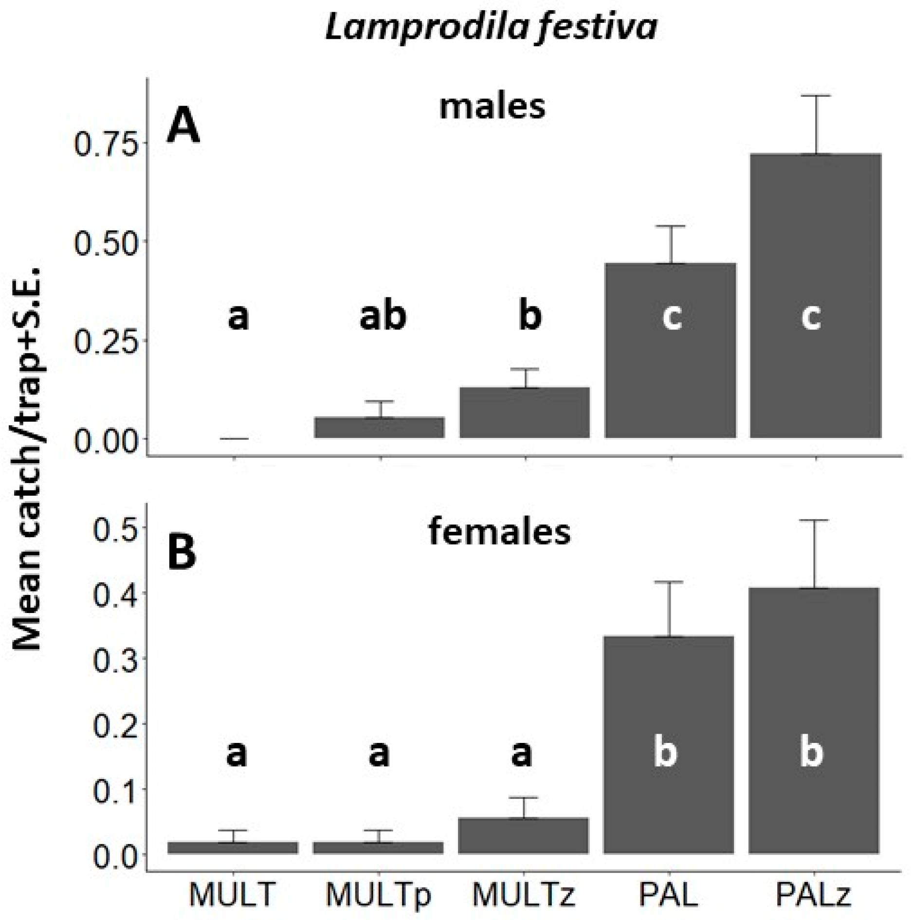 Insects 14 00961 g004