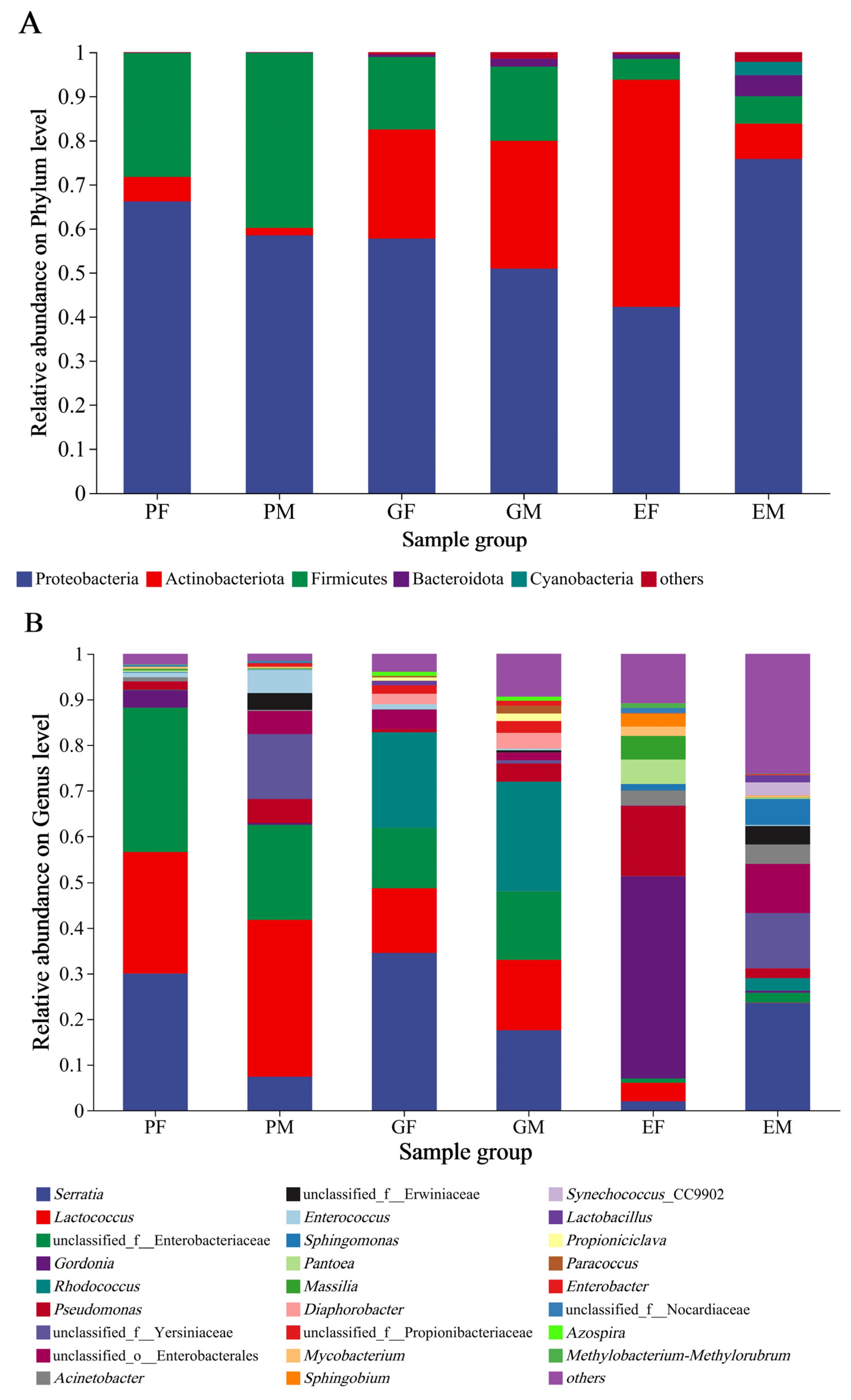 Insects 15 00012 g003