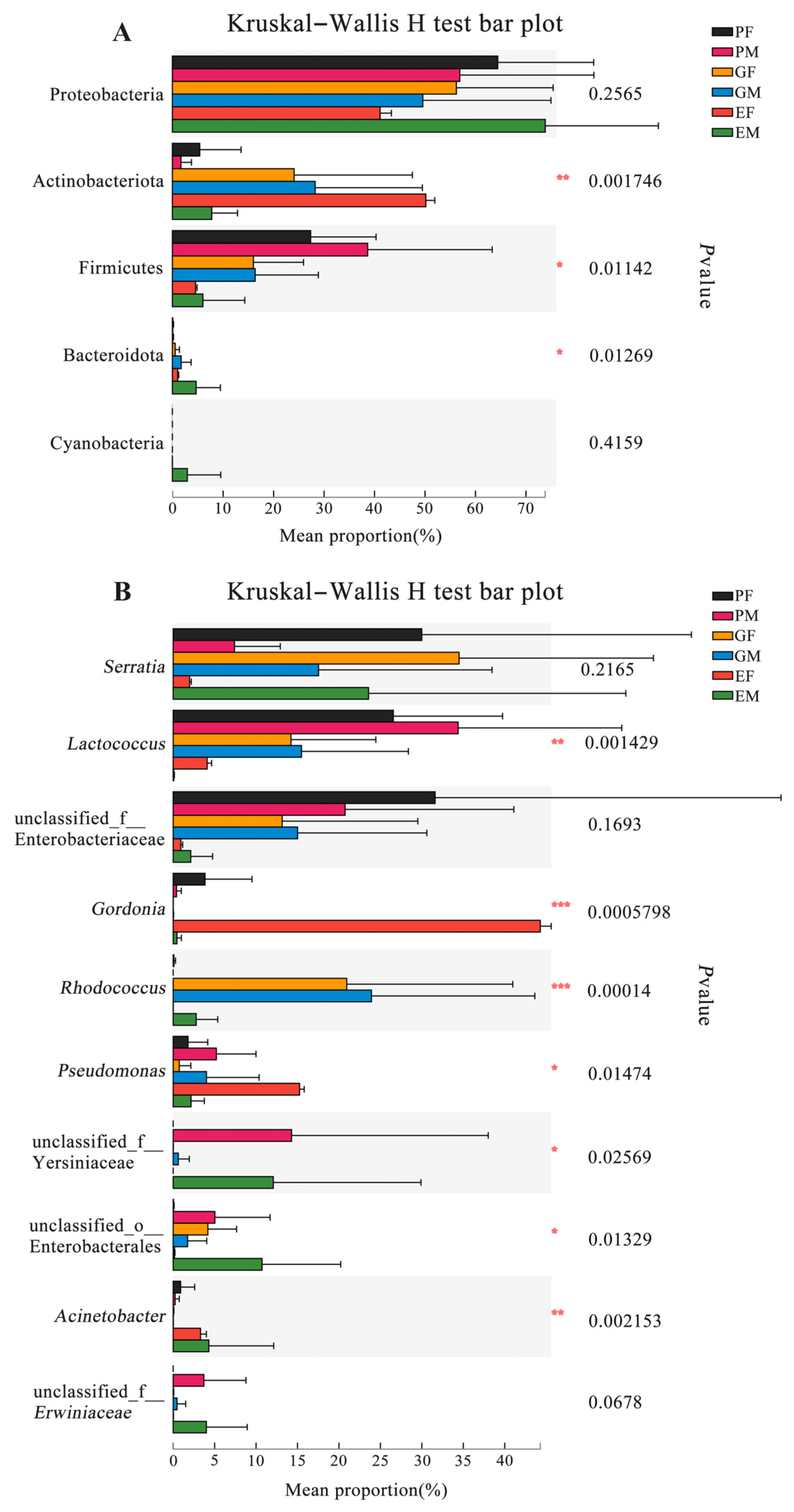 Insects 15 00012 g004