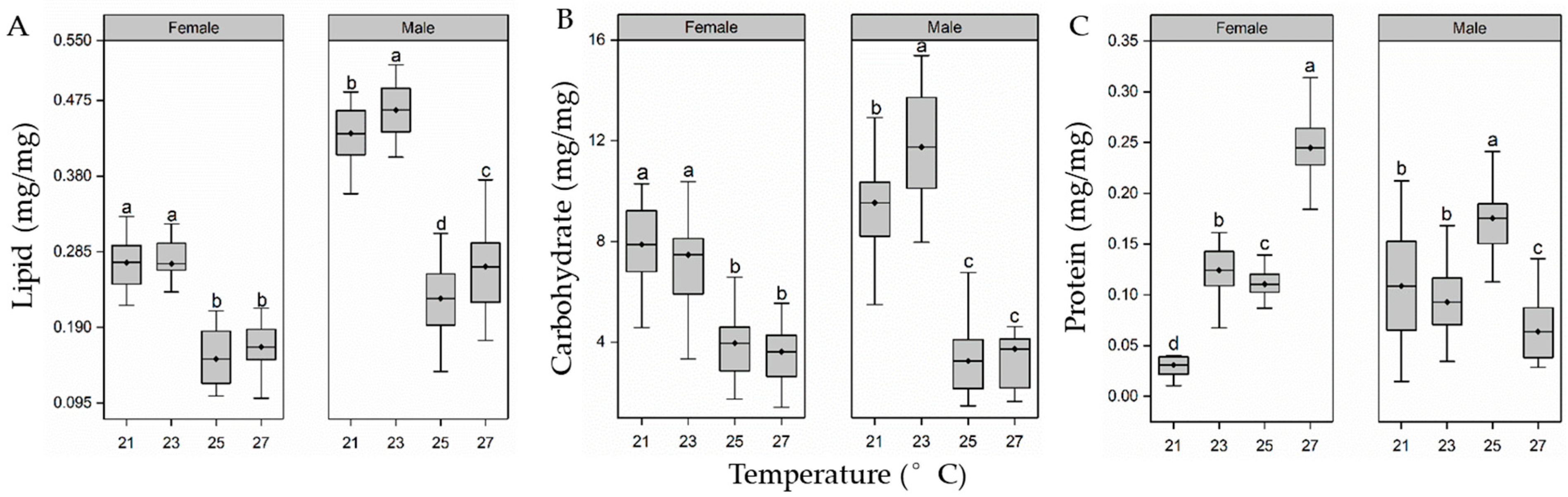 Insects 15 00024 g004