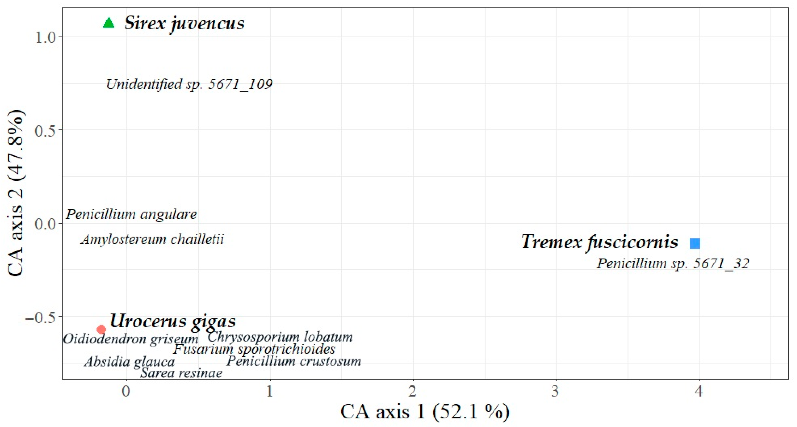 Insects 15 00049 g004