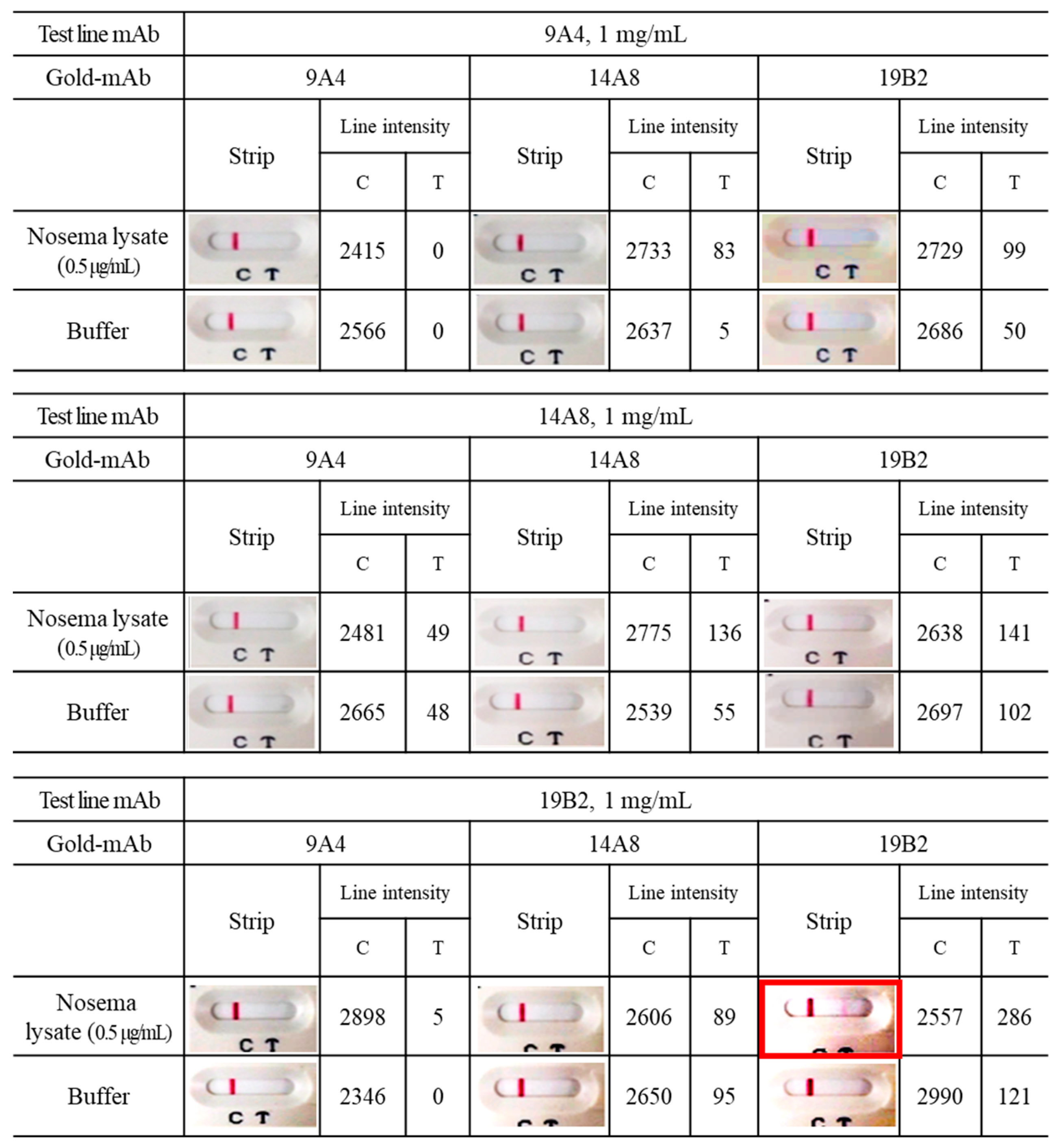 Insects 15 00059 g003