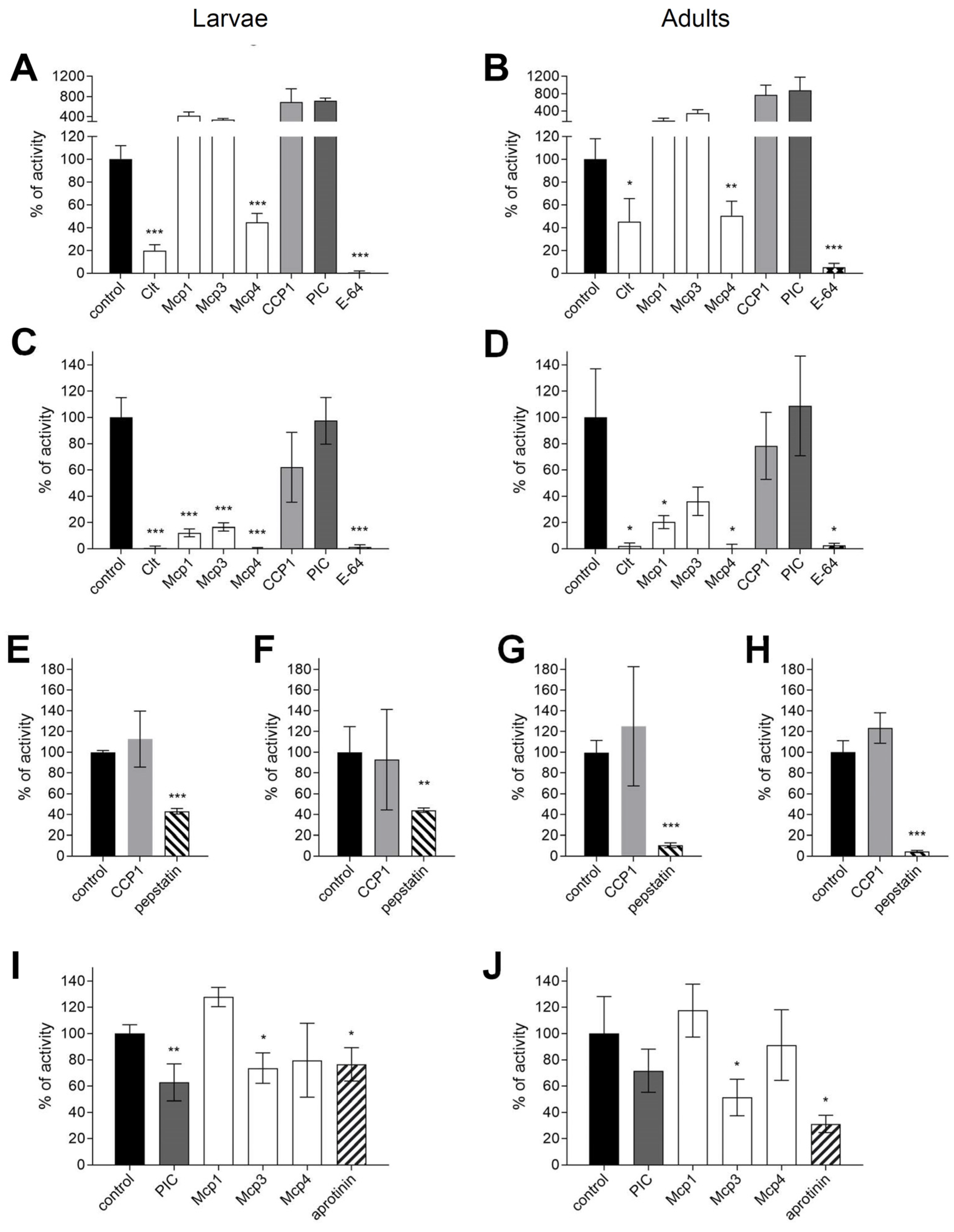 Insects 15 00060 g001
