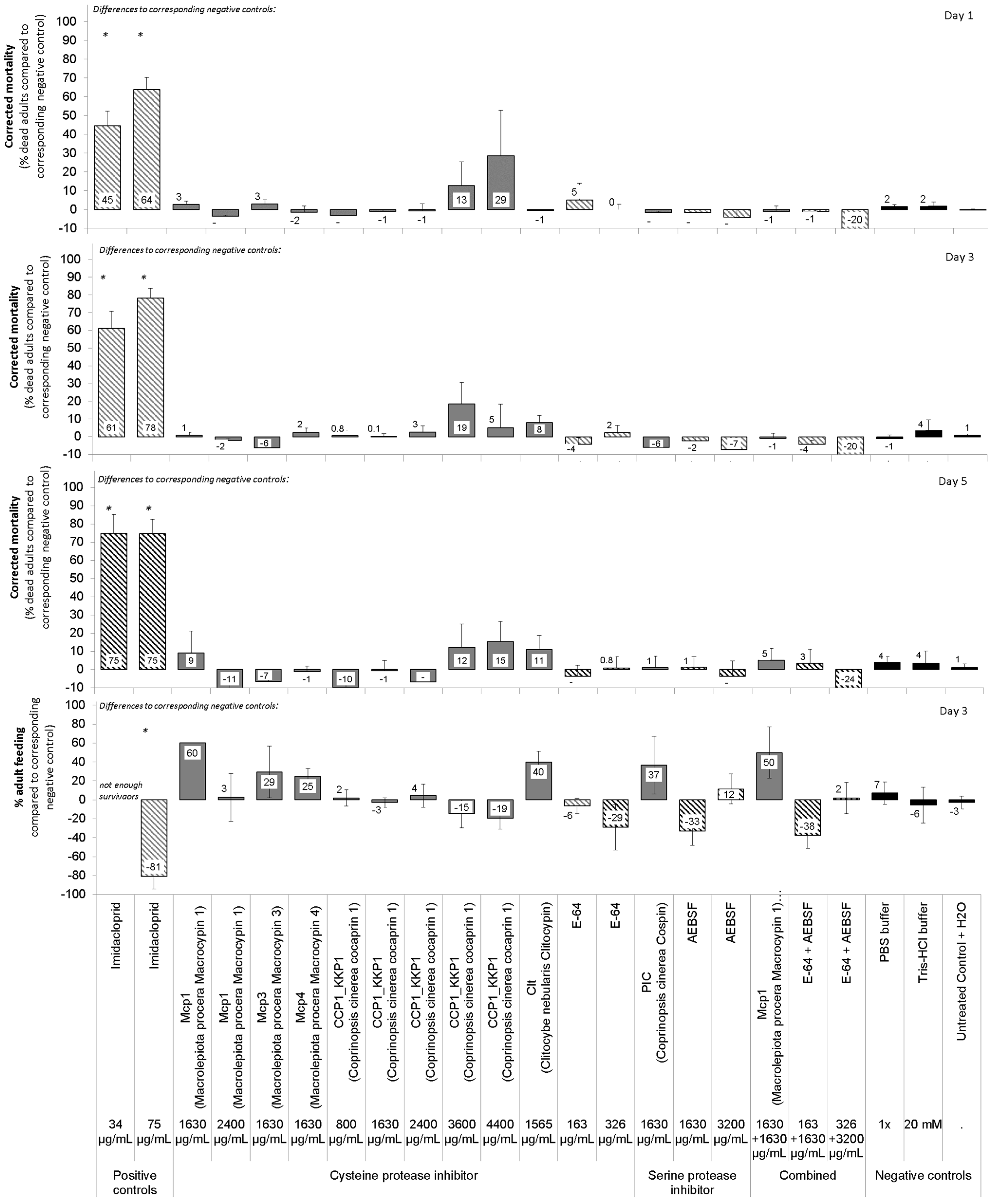 Insects 15 00060 g003