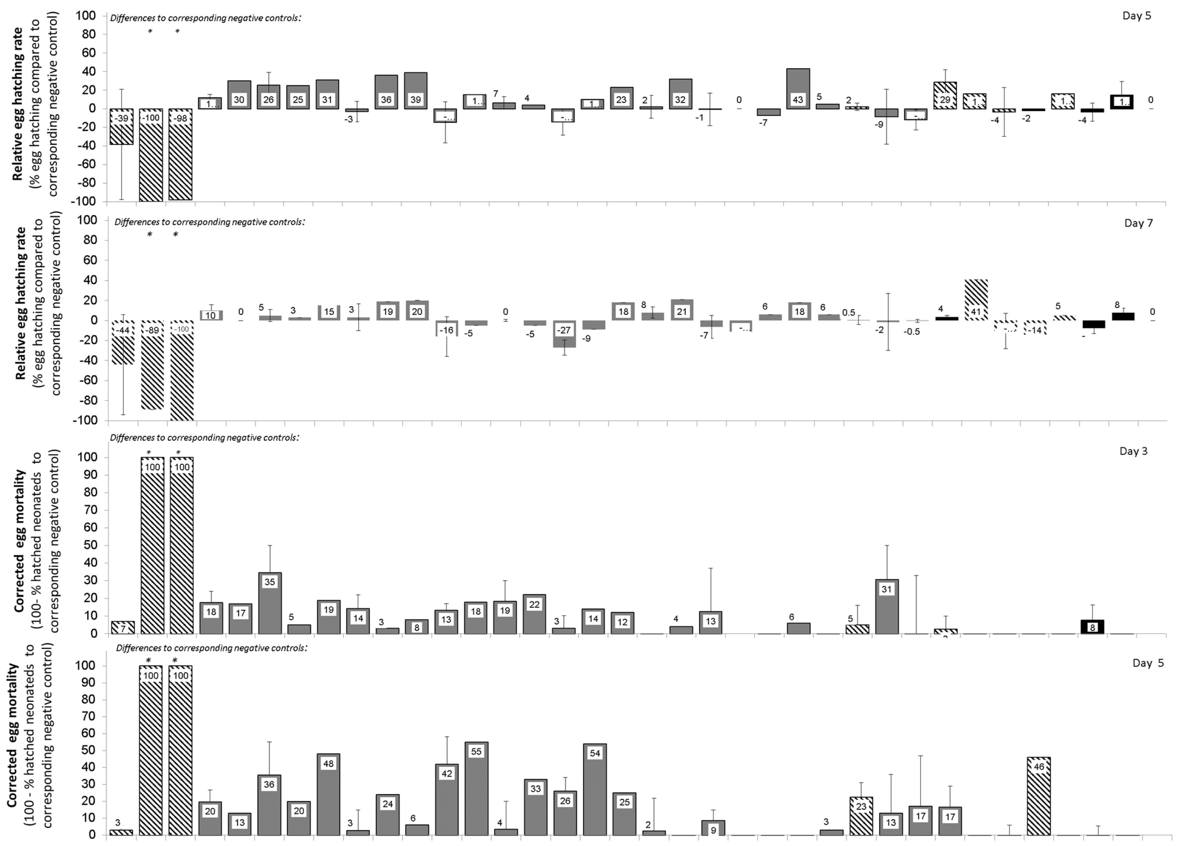 Insects 15 00060 g004a