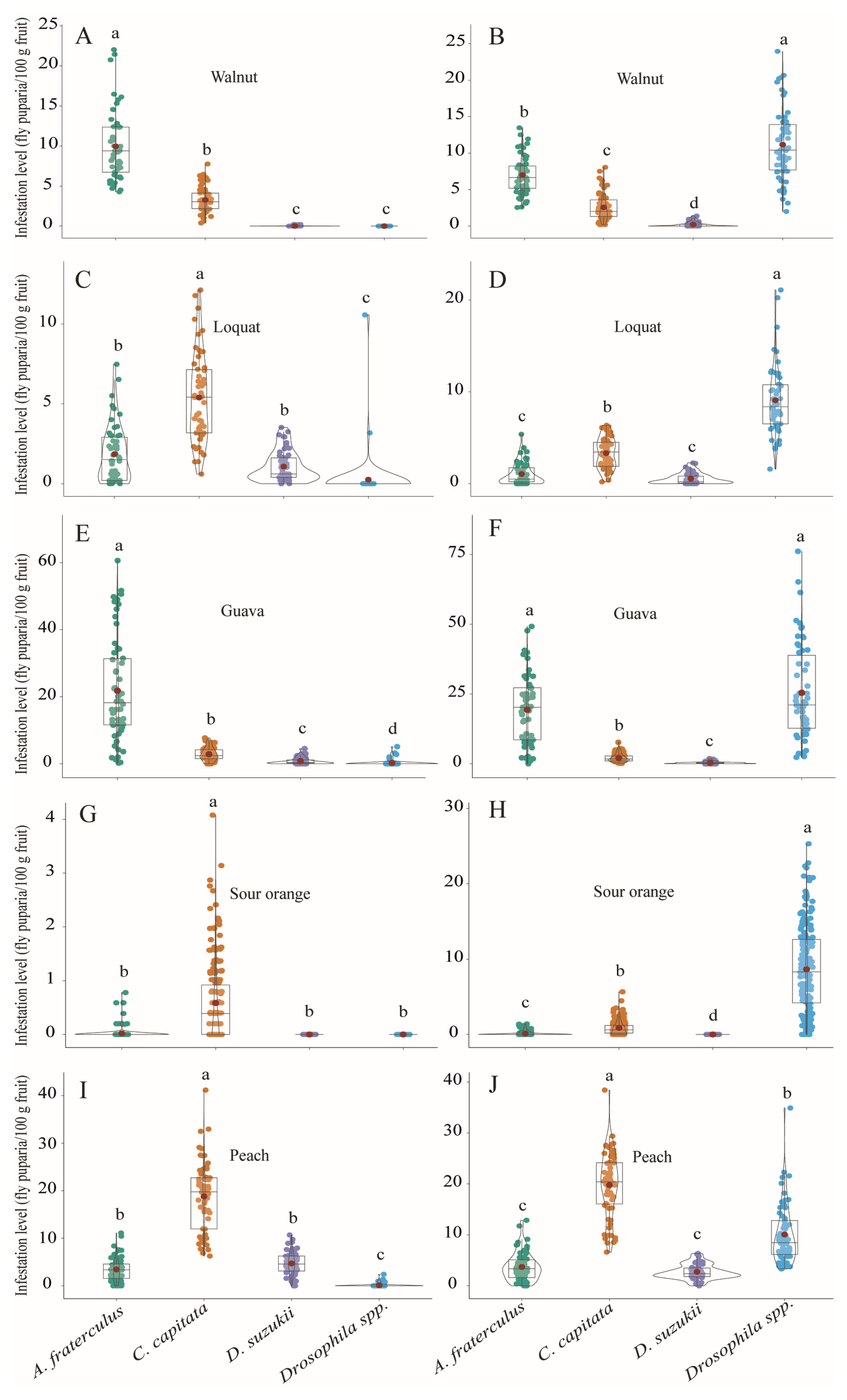 Insects 15 00061 g003