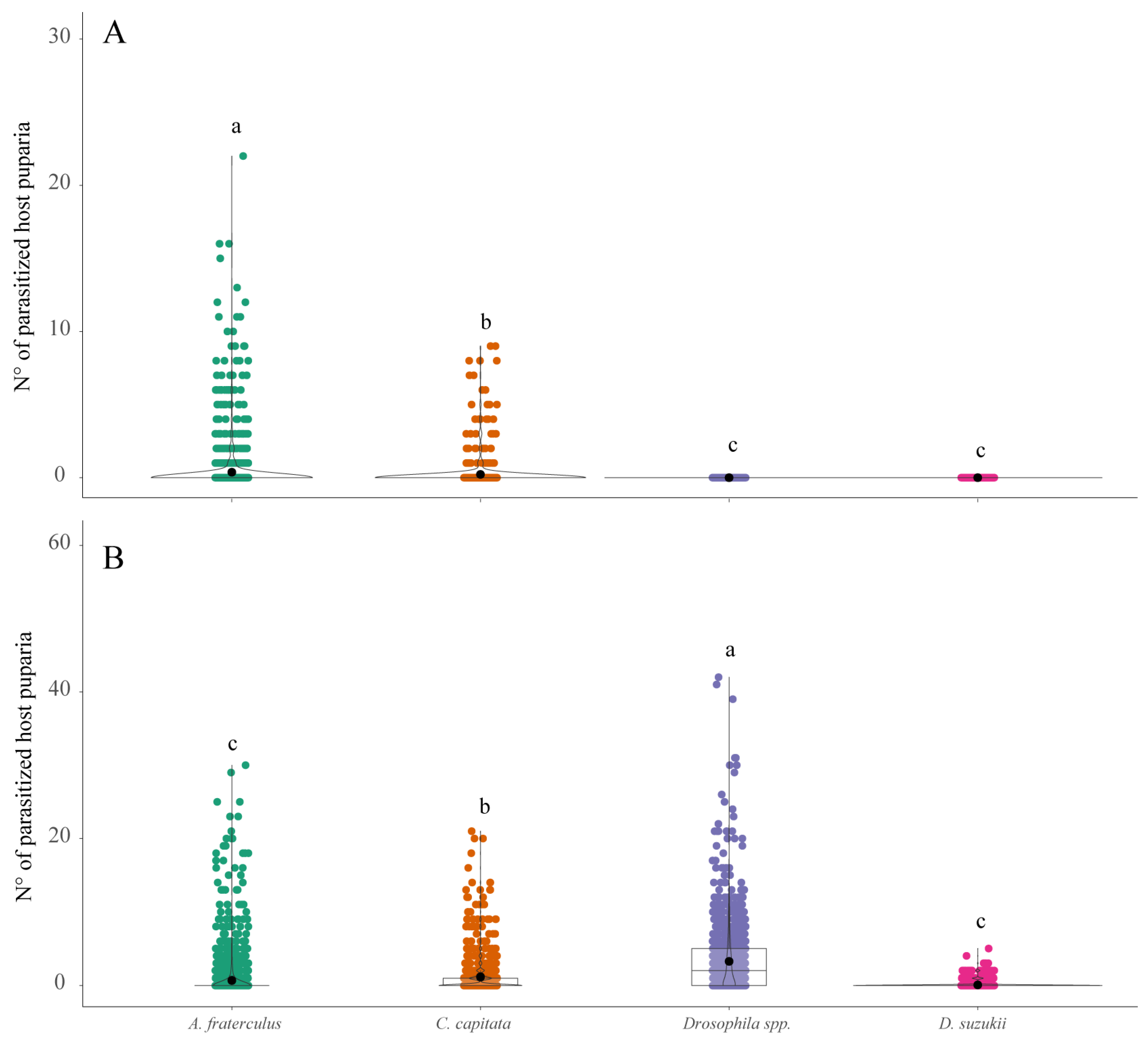 Insects 15 00061 g005