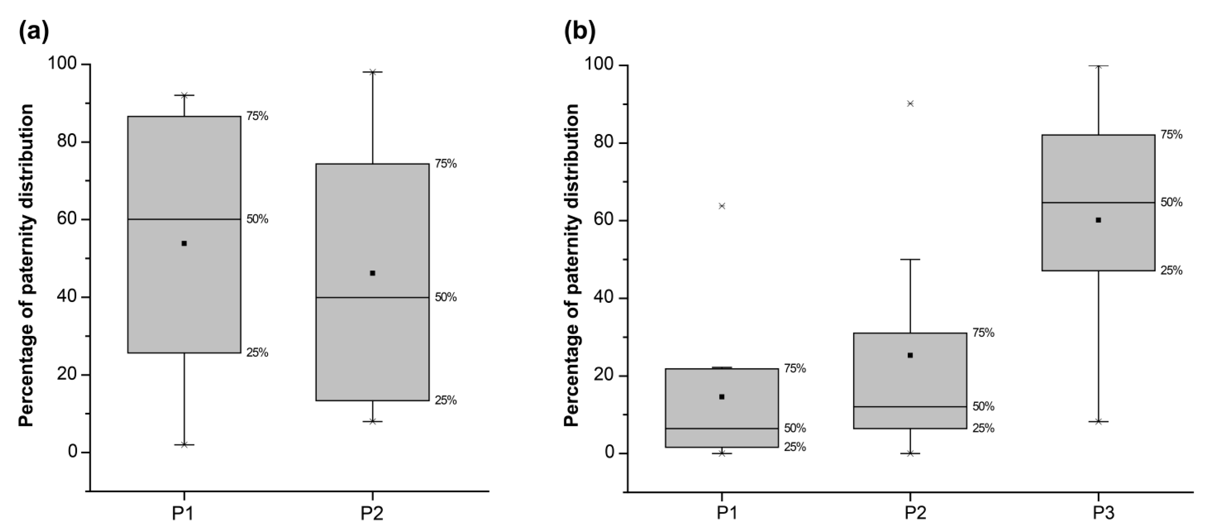 Insects 15 00066 g002