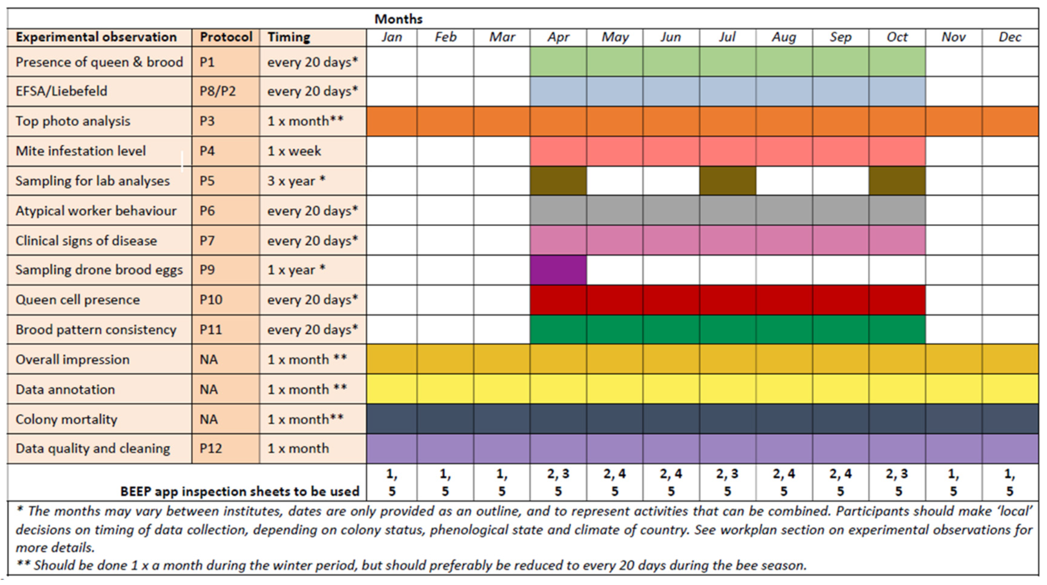 Insects 15 00076 g004