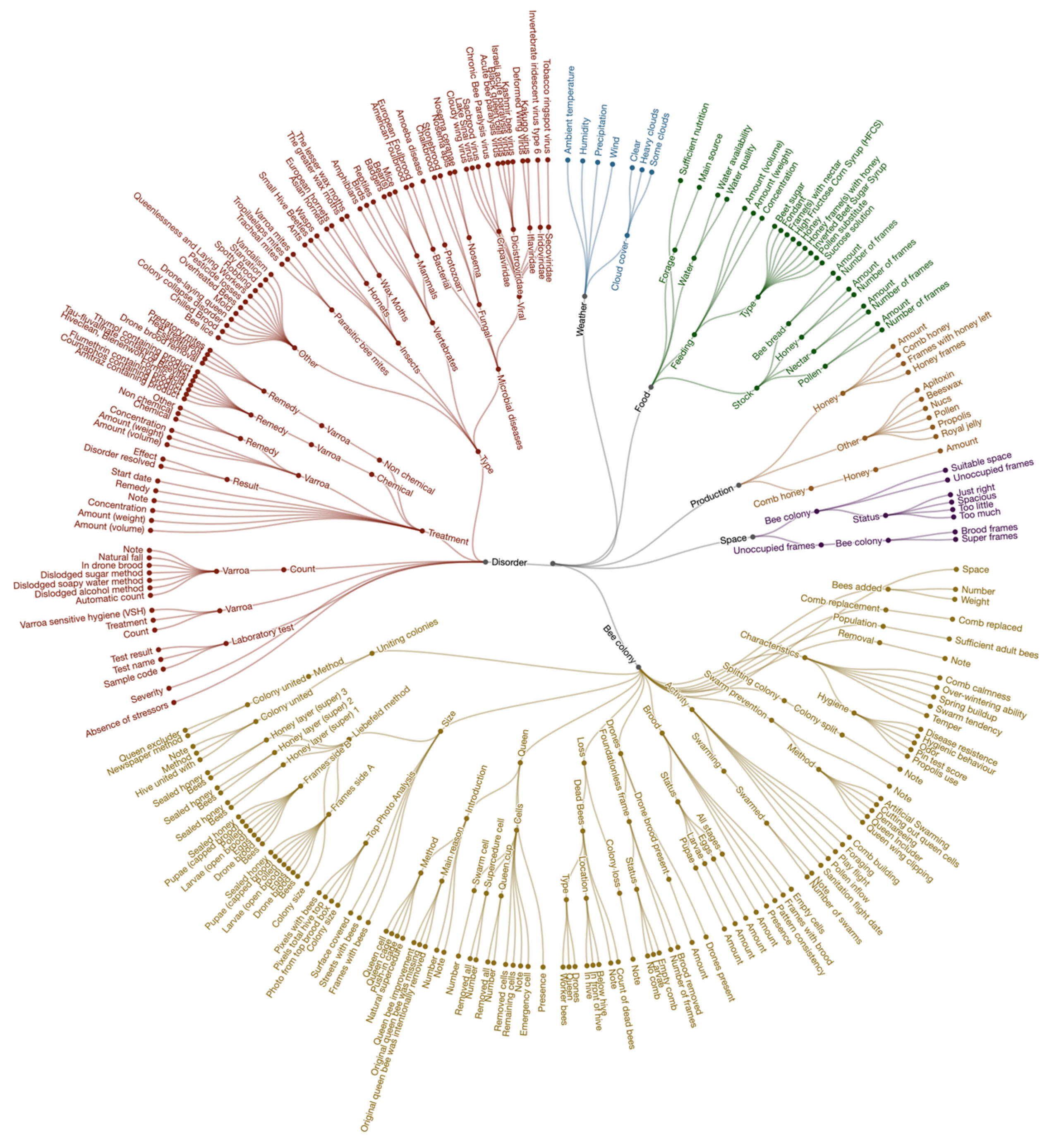 Insects 15 00076 g005