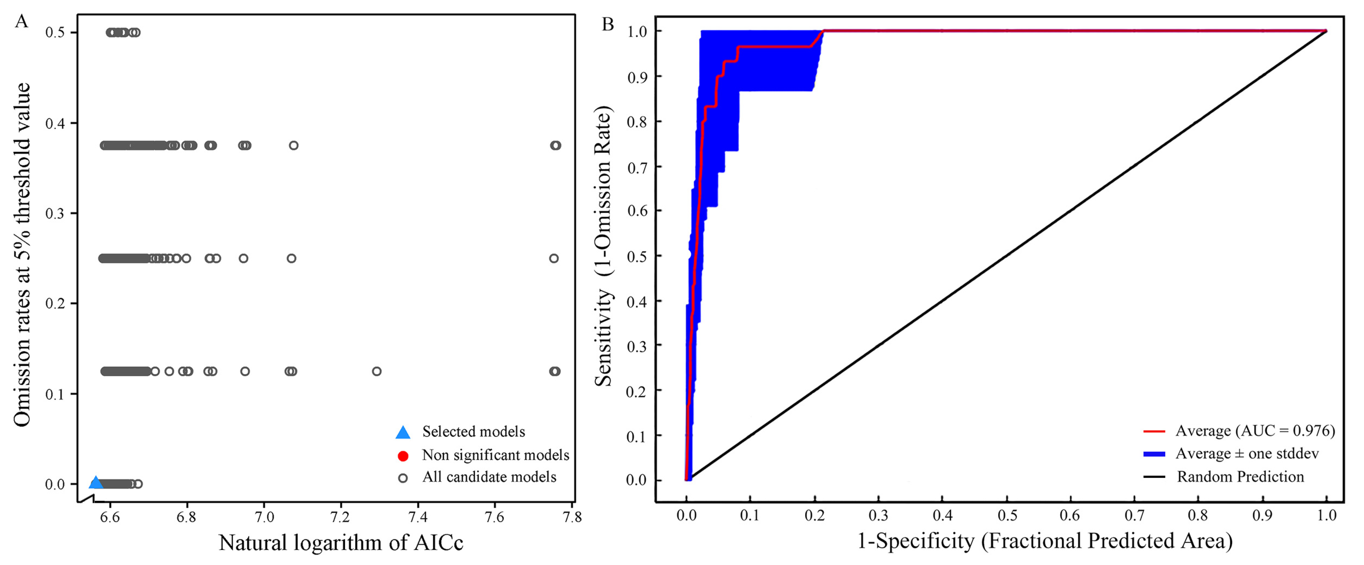 Insects 15 00081 g002