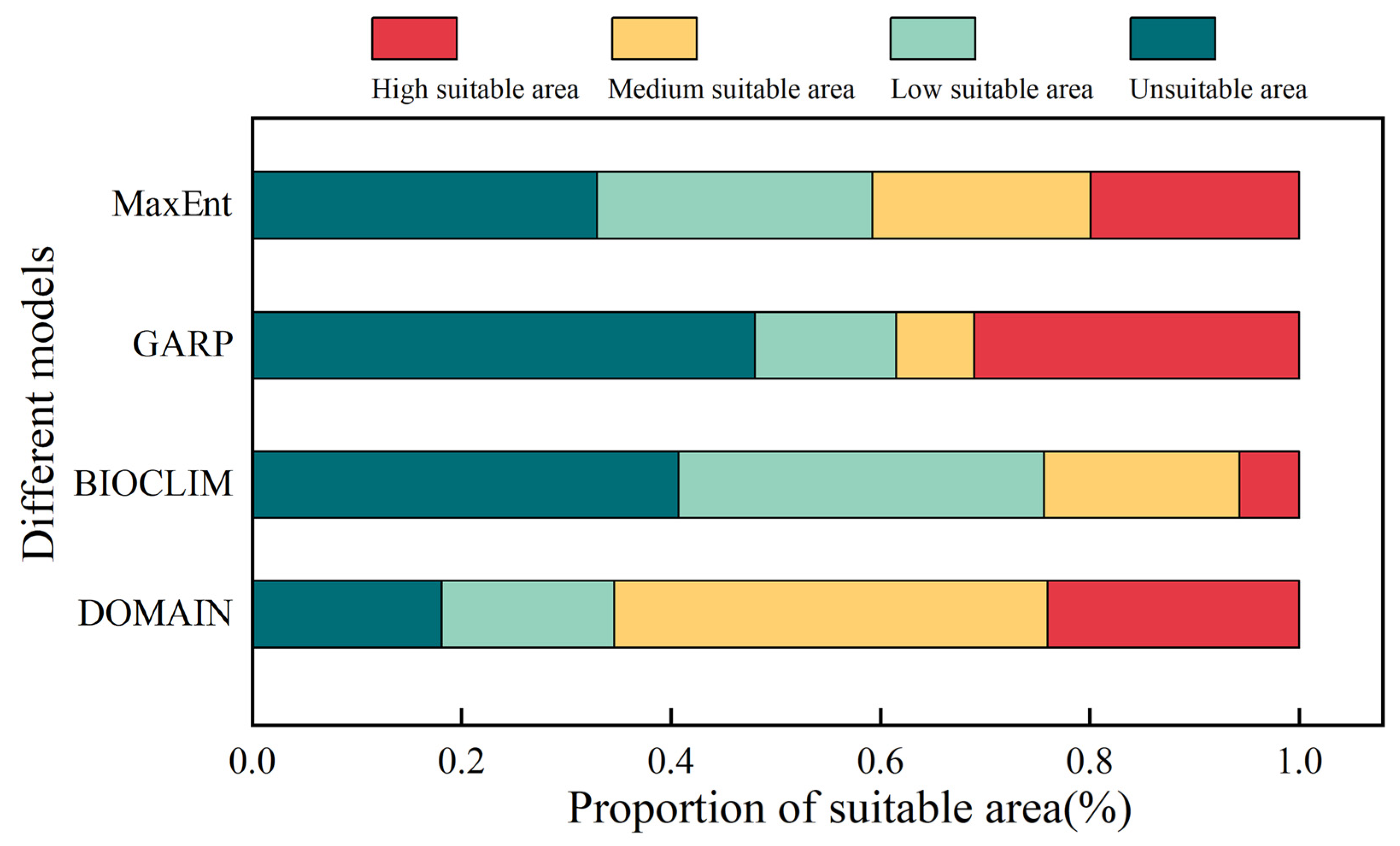 Insects 15 00081 g006